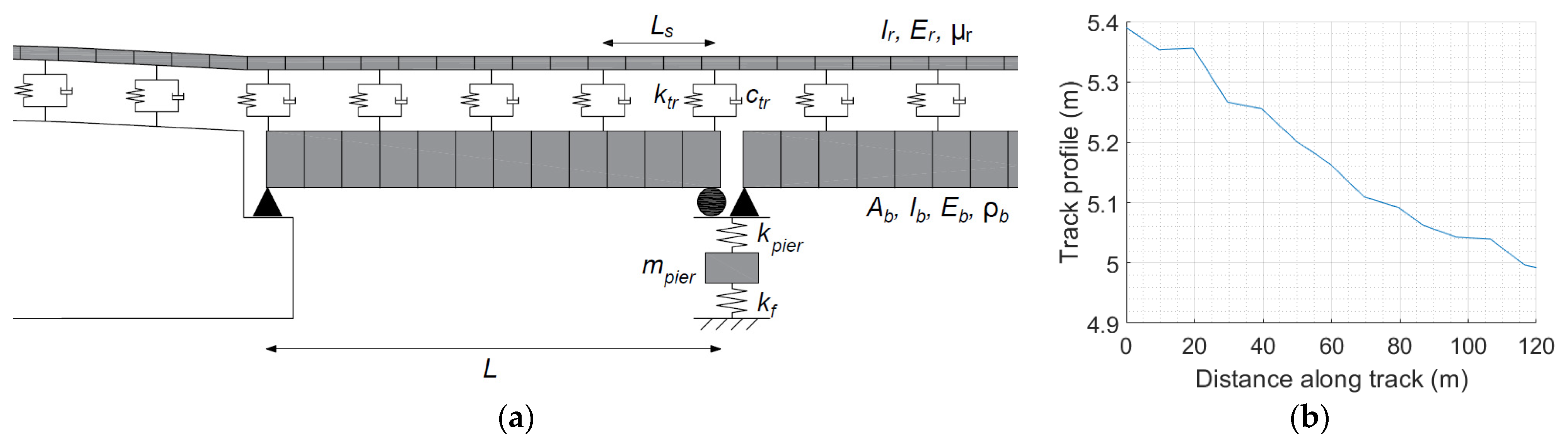 Sensors 24 01684 g002