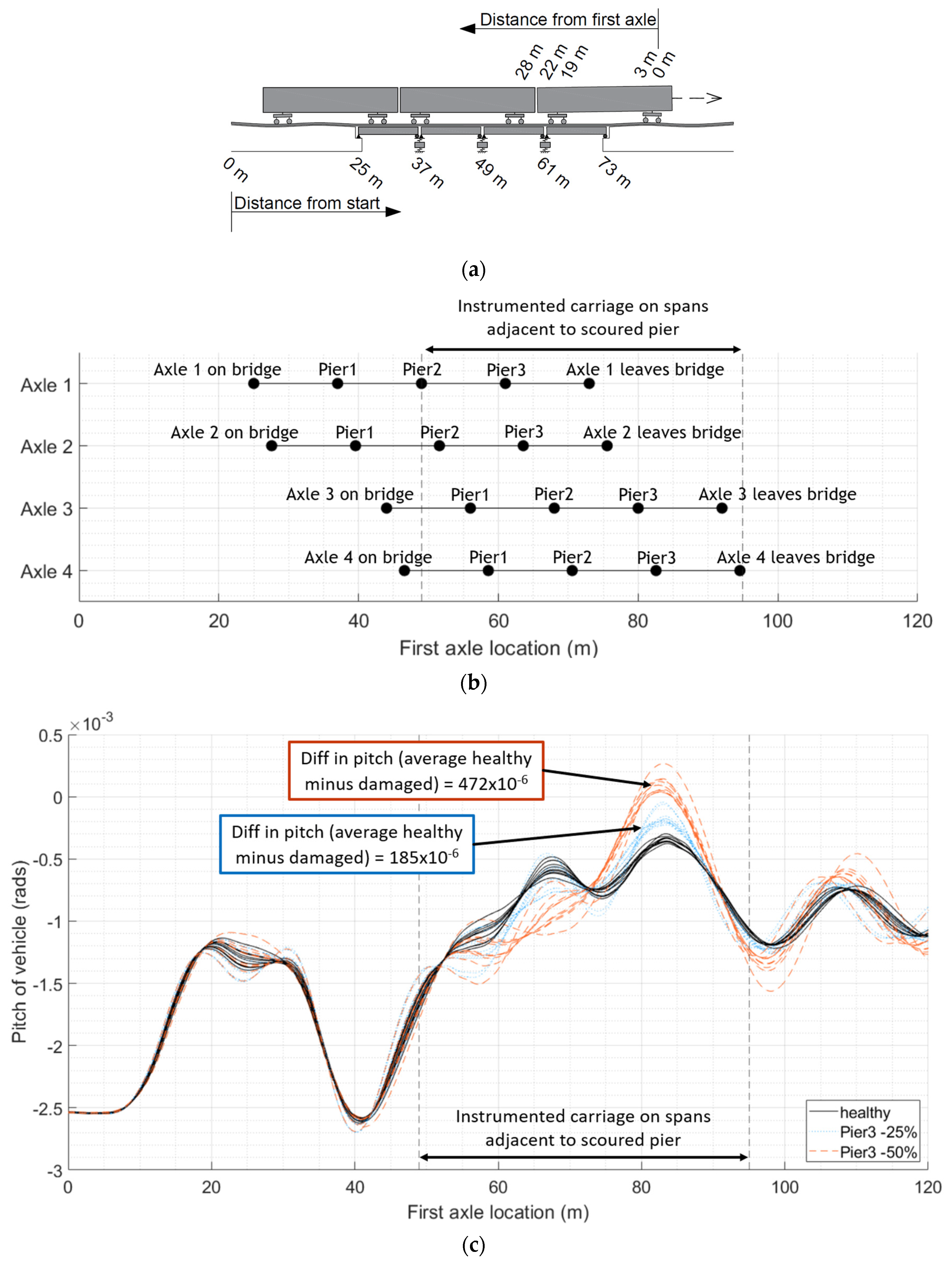 Sensors 24 01684 g003