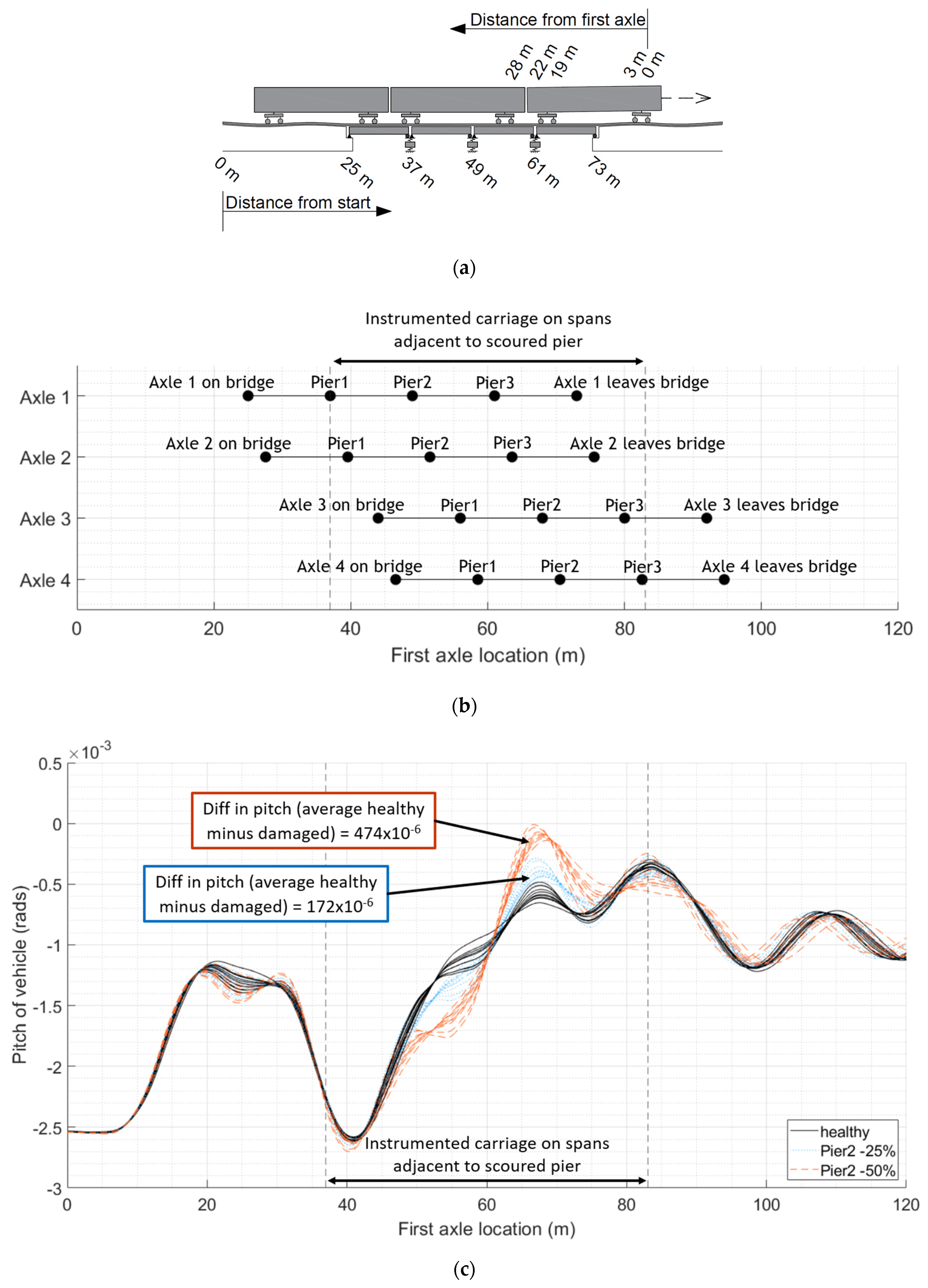 Sensors 24 01684 g004