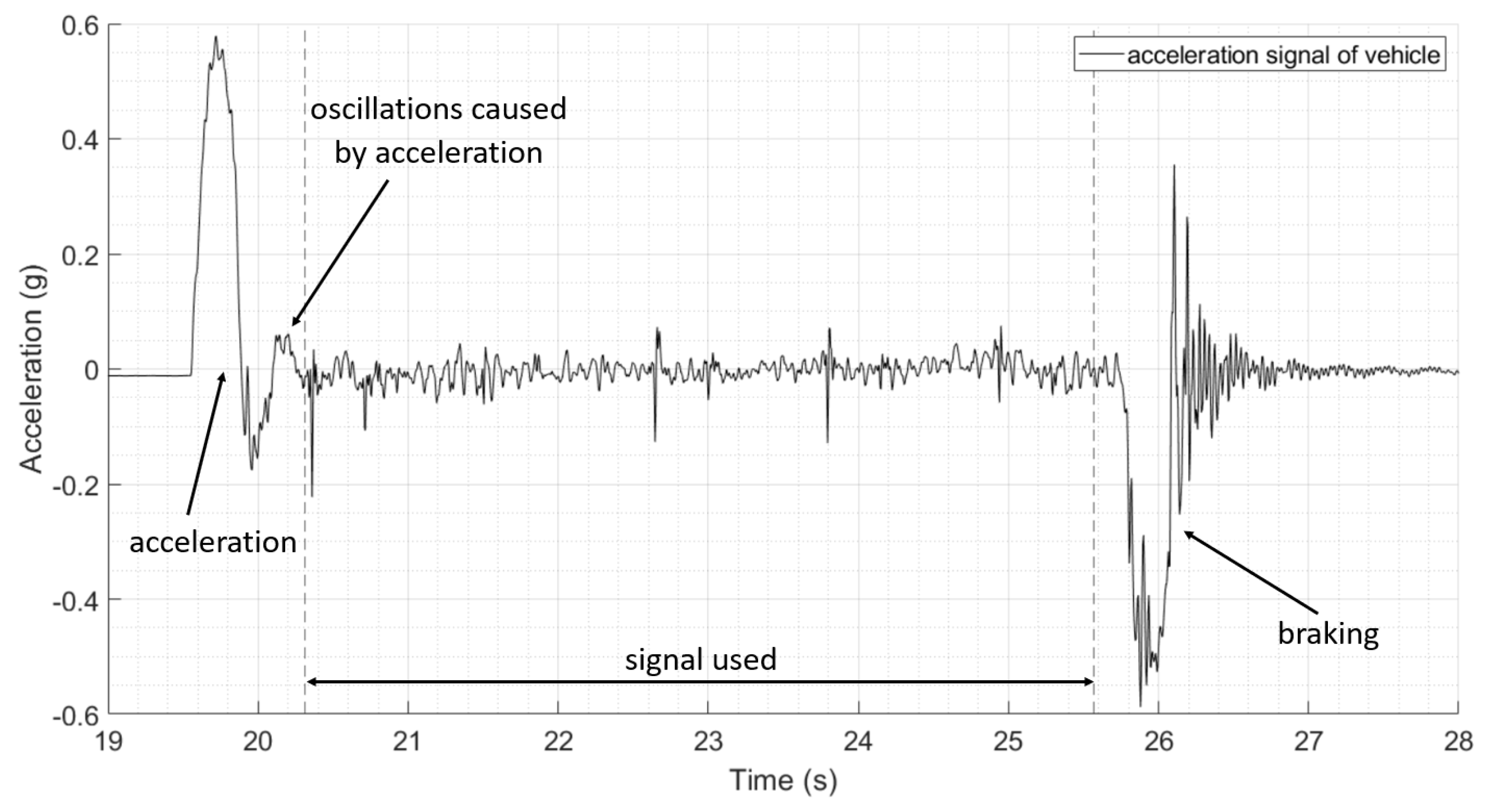 Sensors 24 01684 g007