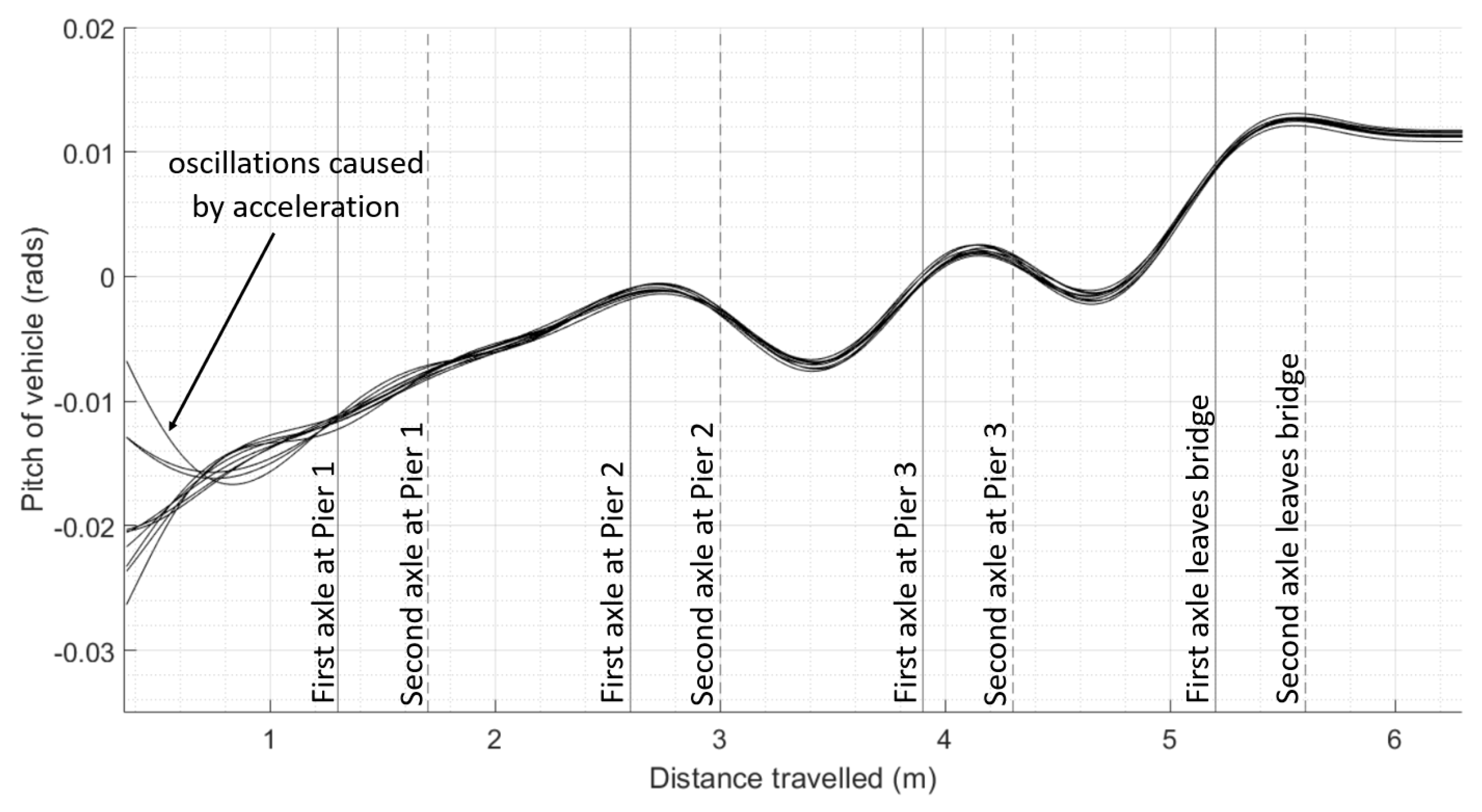 Sensors 24 01684 g008