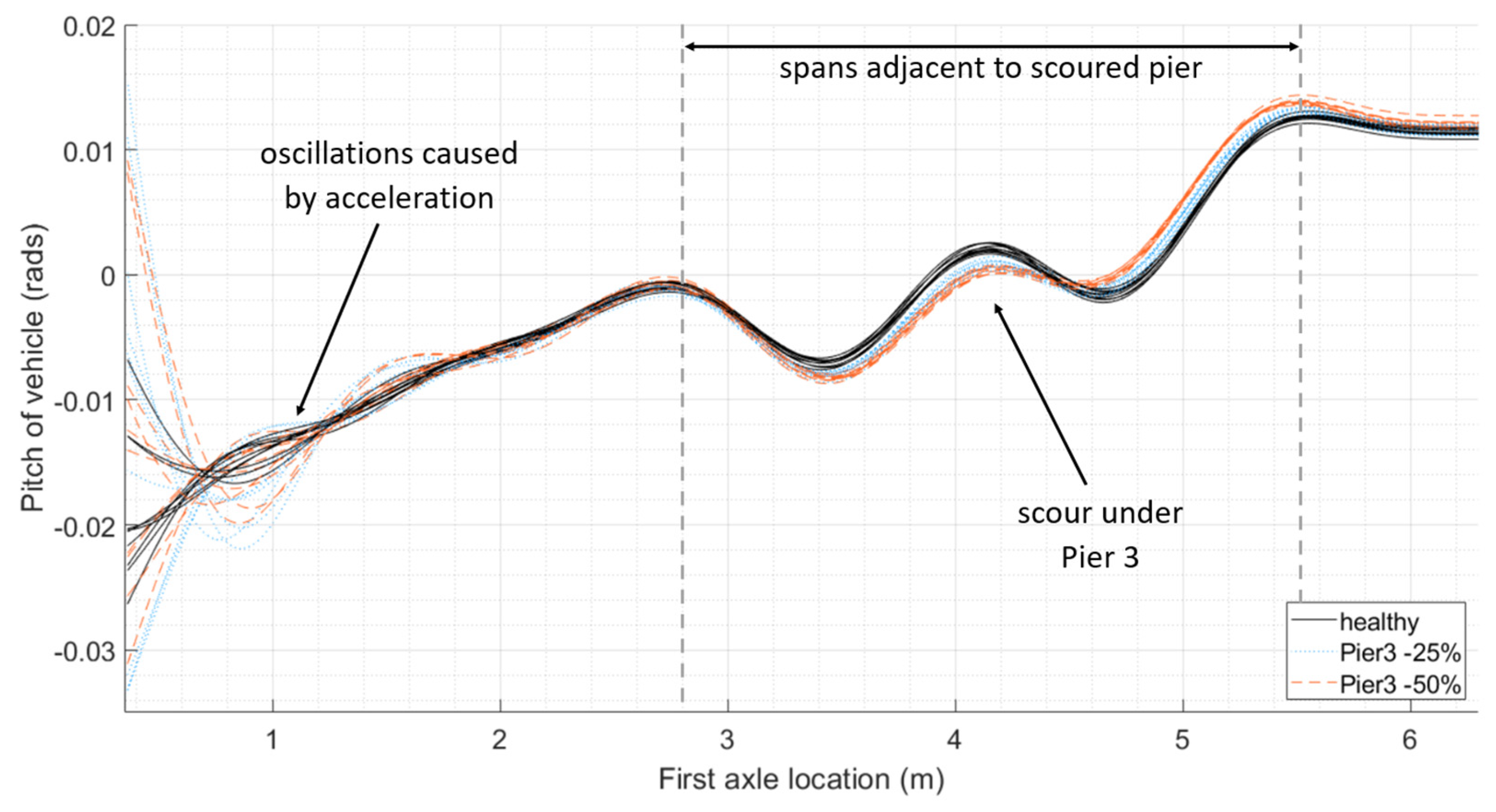 Sensors 24 01684 g009