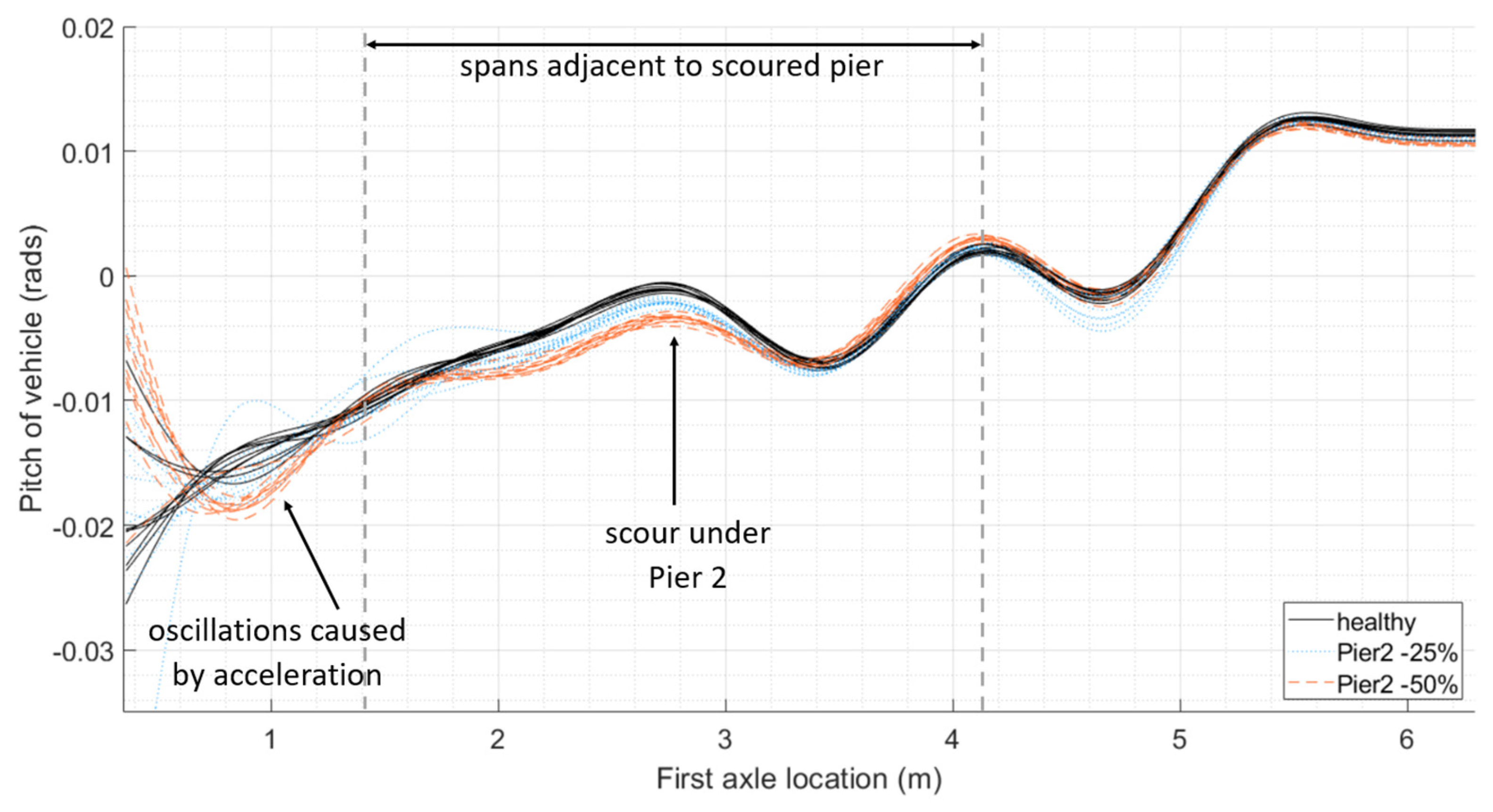 Sensors 24 01684 g010