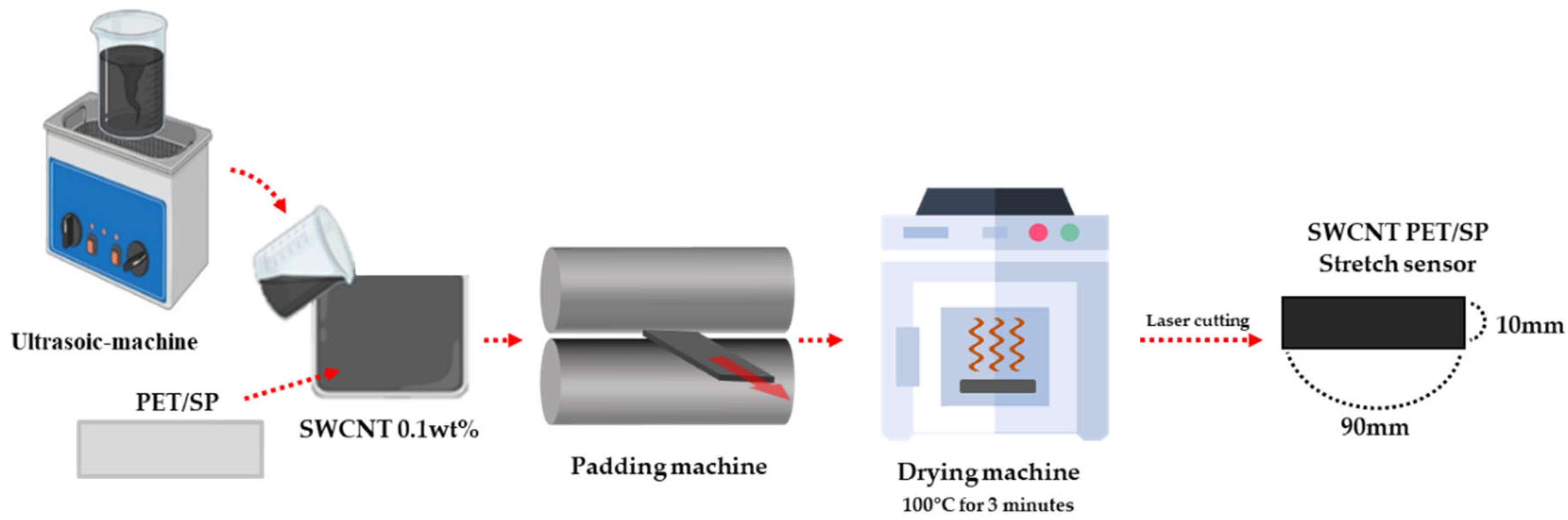 Sensors 24 01685 g002
