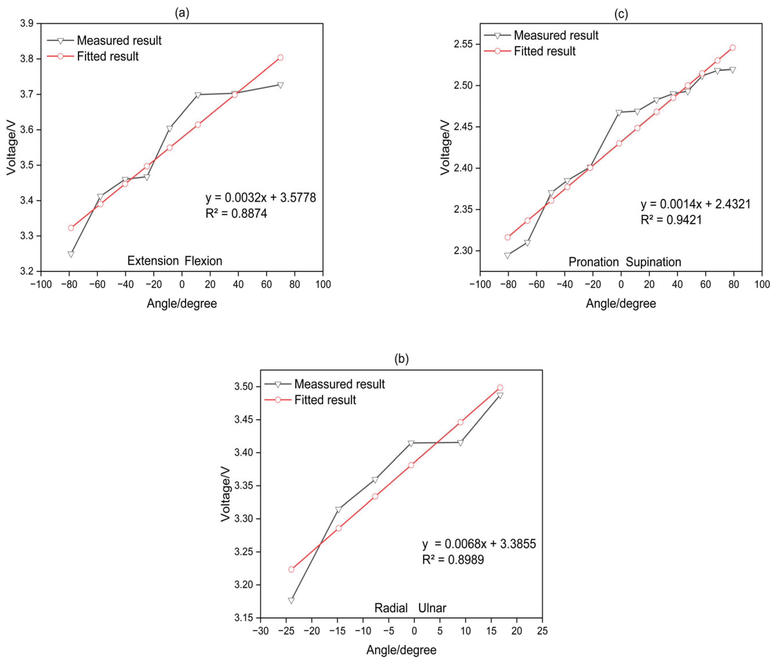 Sensors 24 01685 g009