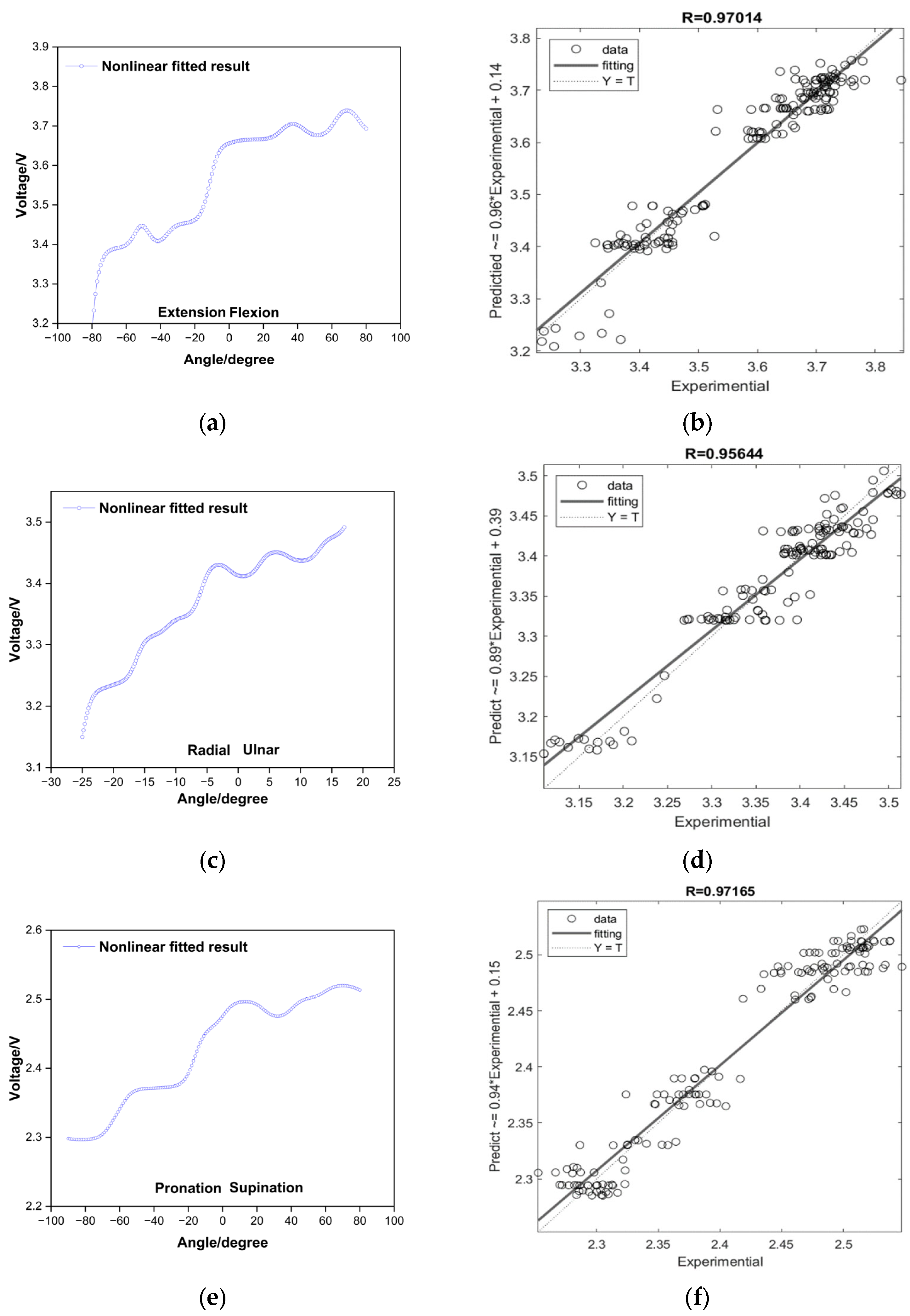 Sensors 24 01685 g010