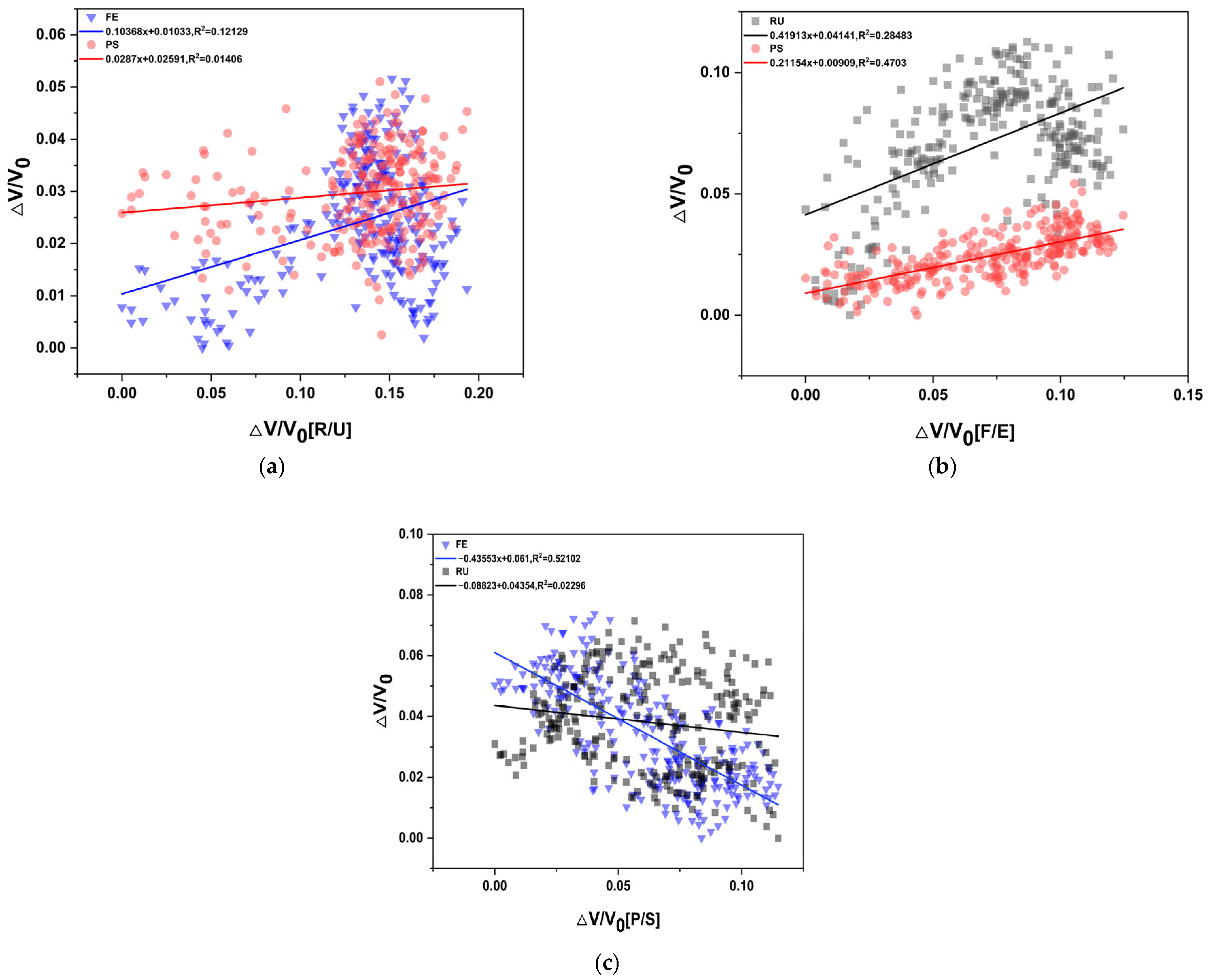 Sensors 24 01685 g011