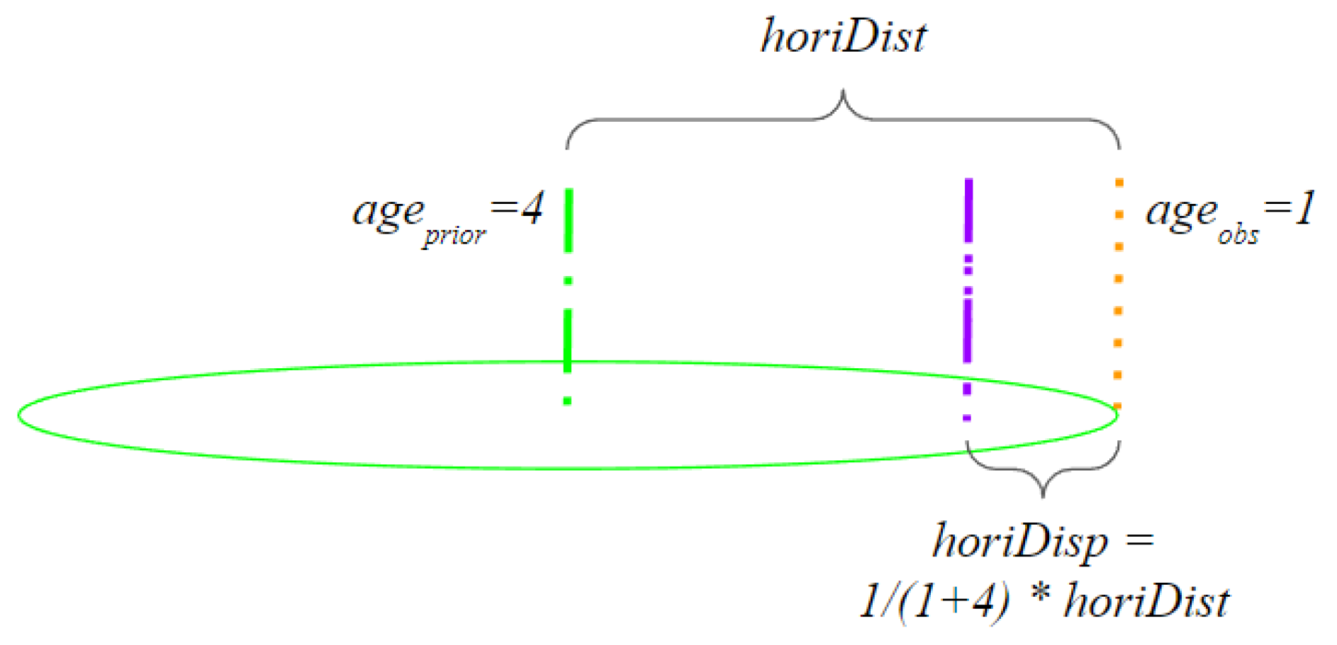 Sensors 24 01686 g005