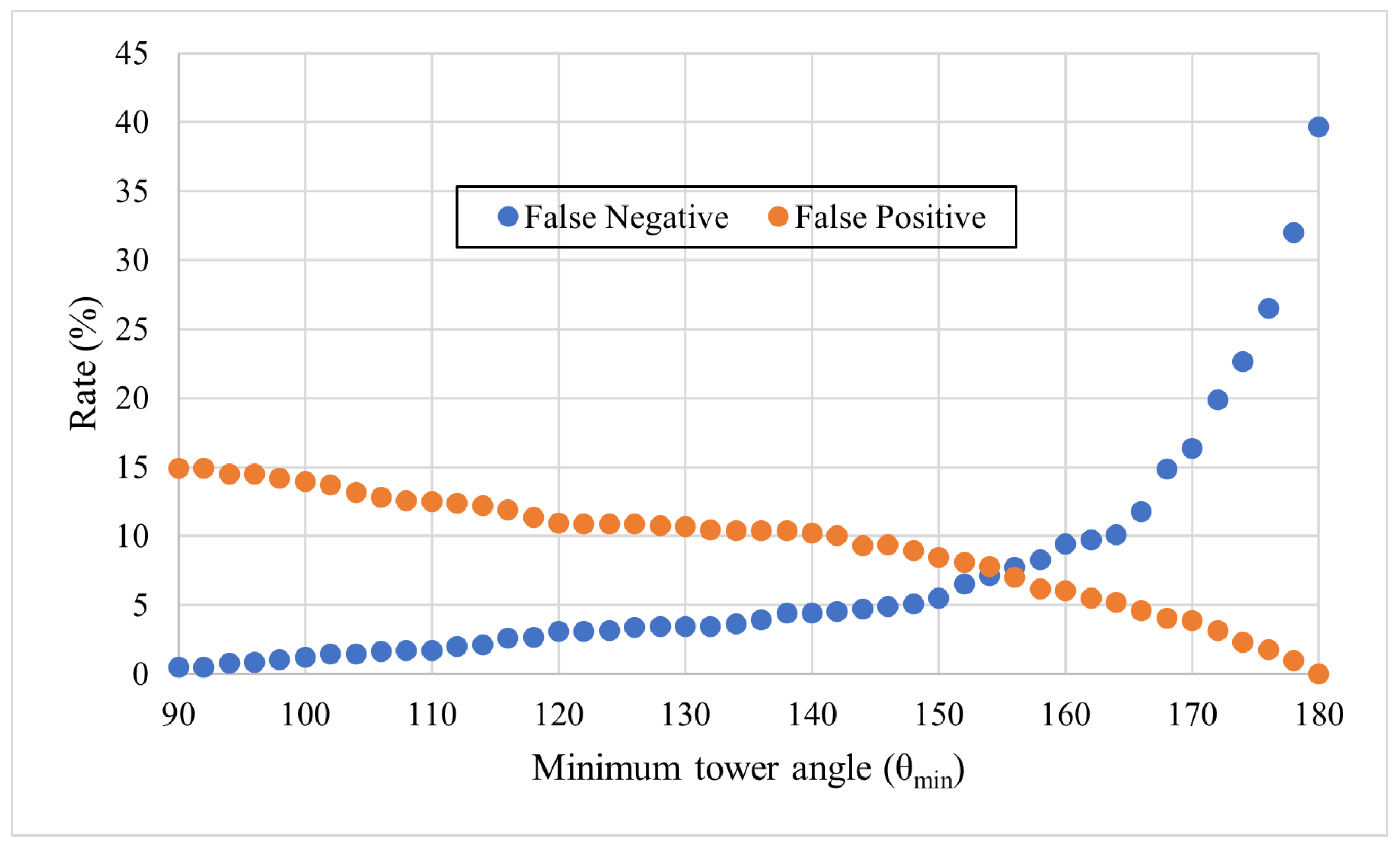 Sensors 24 01686 g017