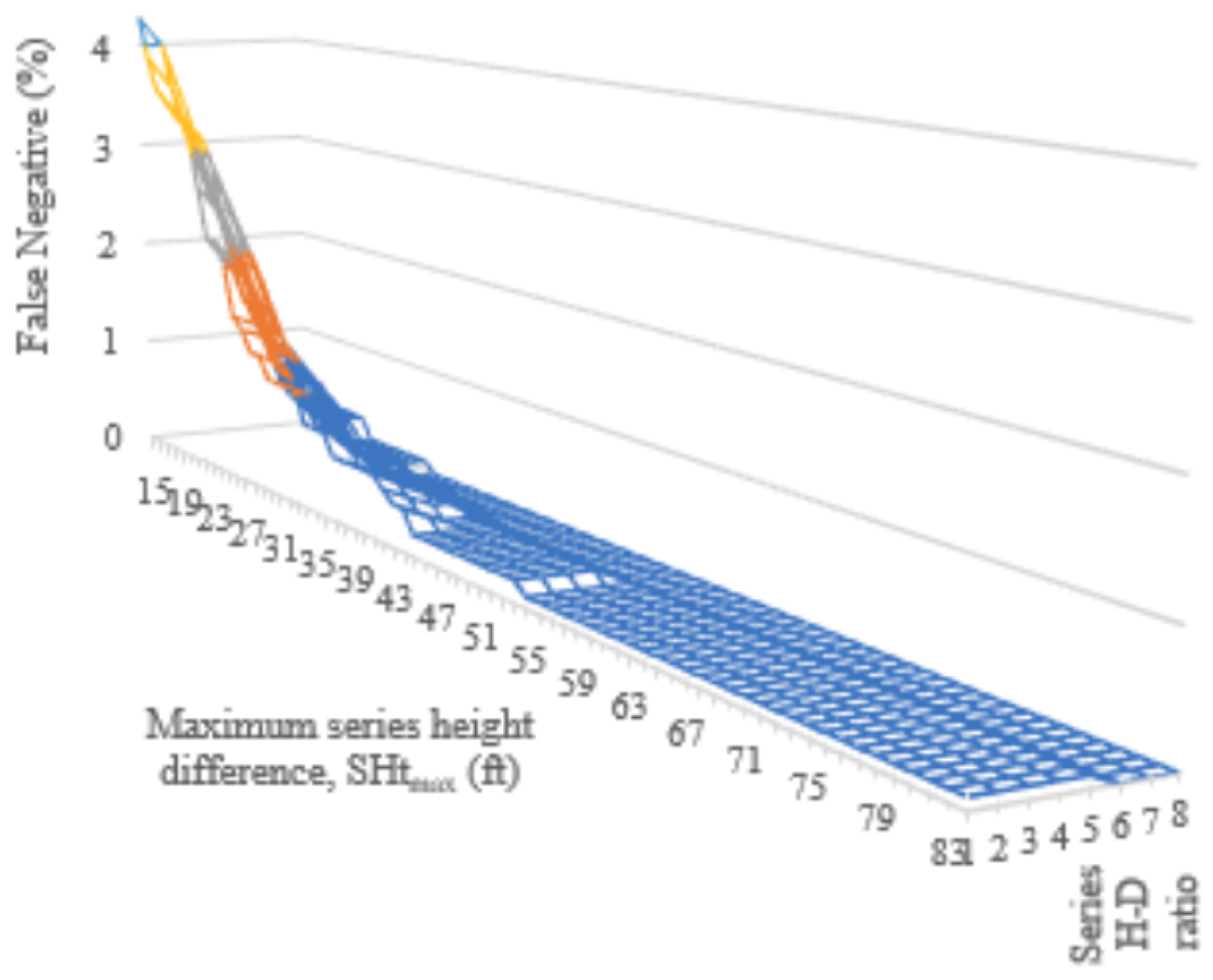 Sensors 24 01686 g018
