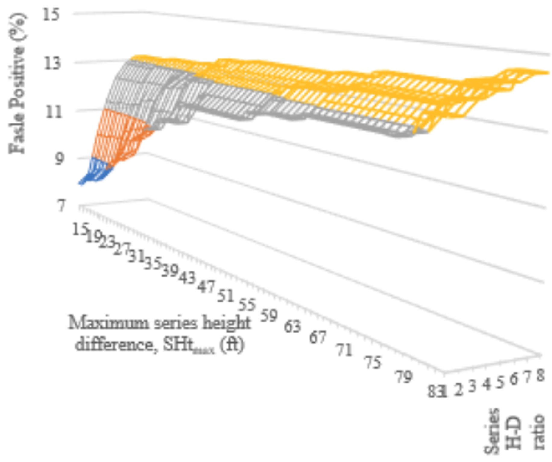 Sensors 24 01686 g019