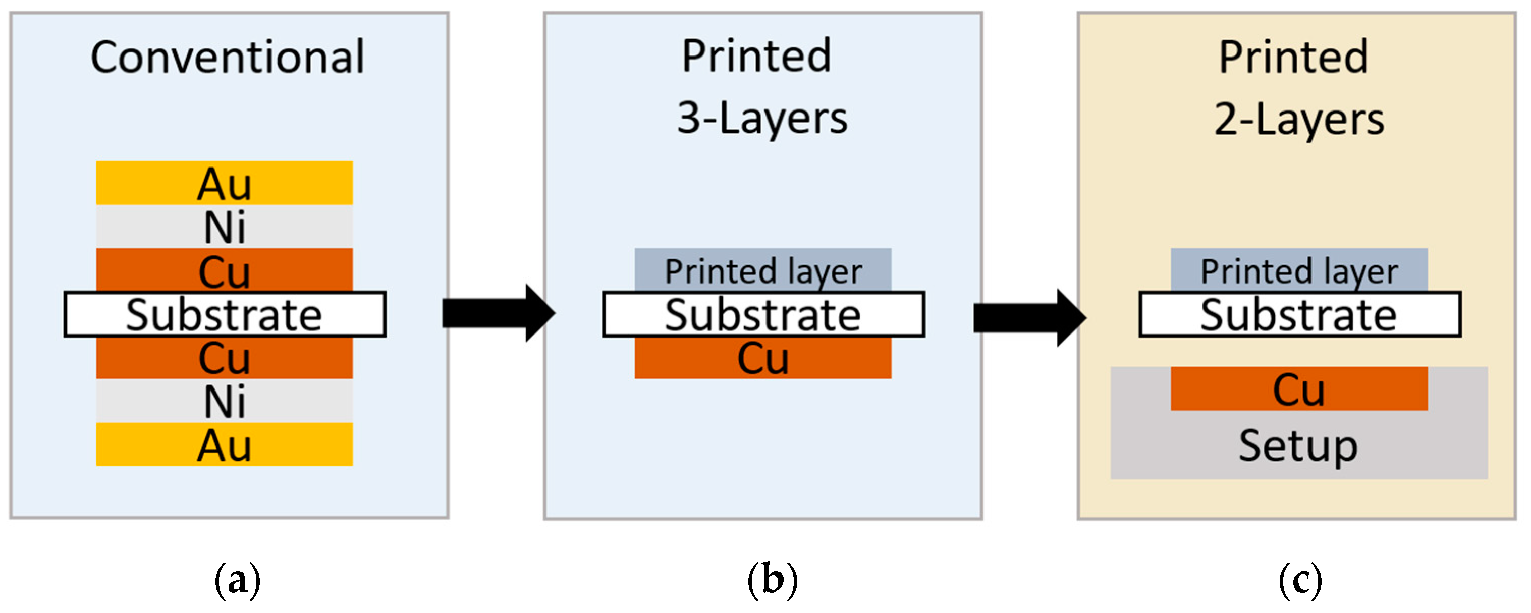 Sensors 24 01688 g002