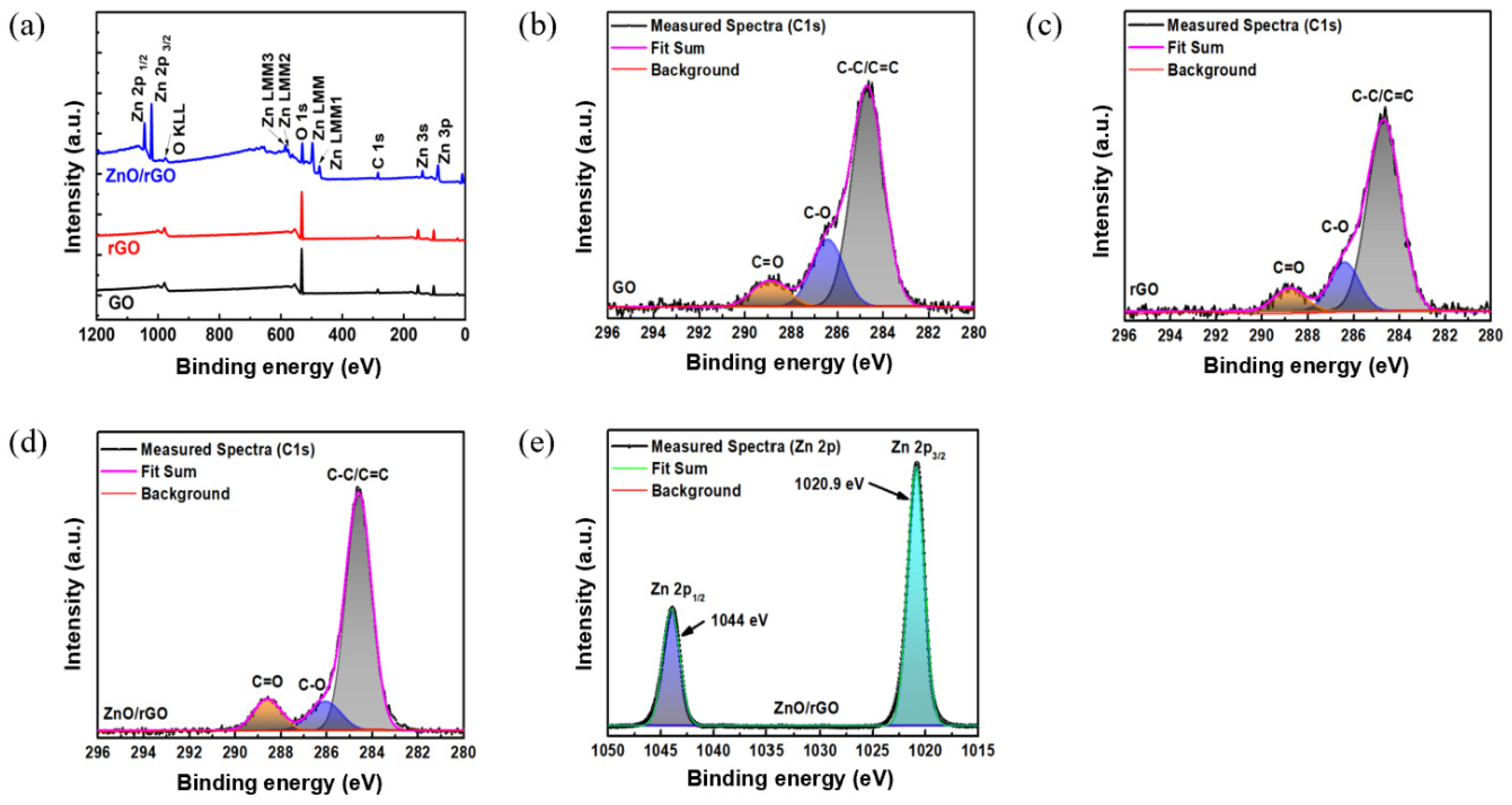 Sensors 24 01691 g005