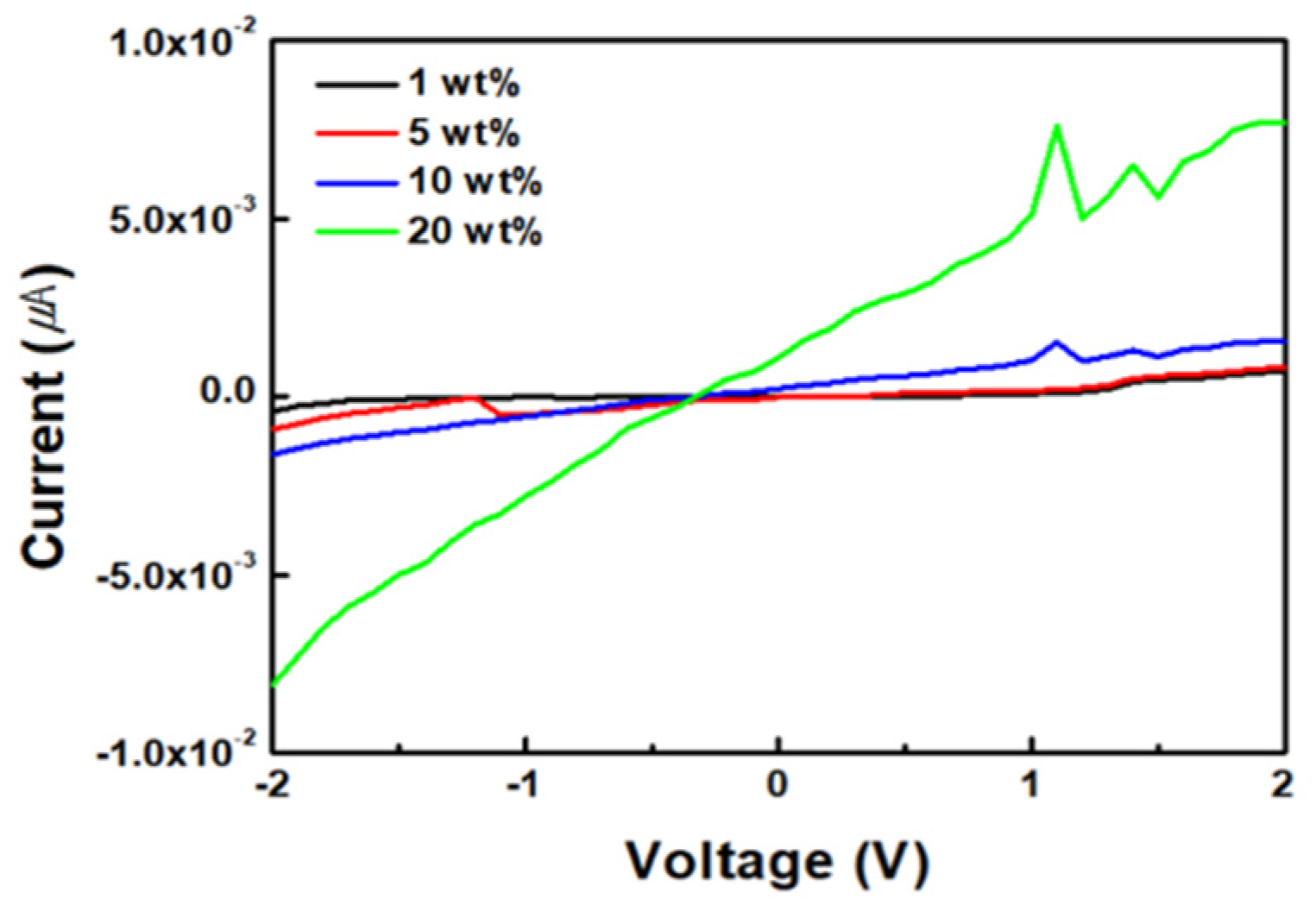 Sensors 24 01691 g006