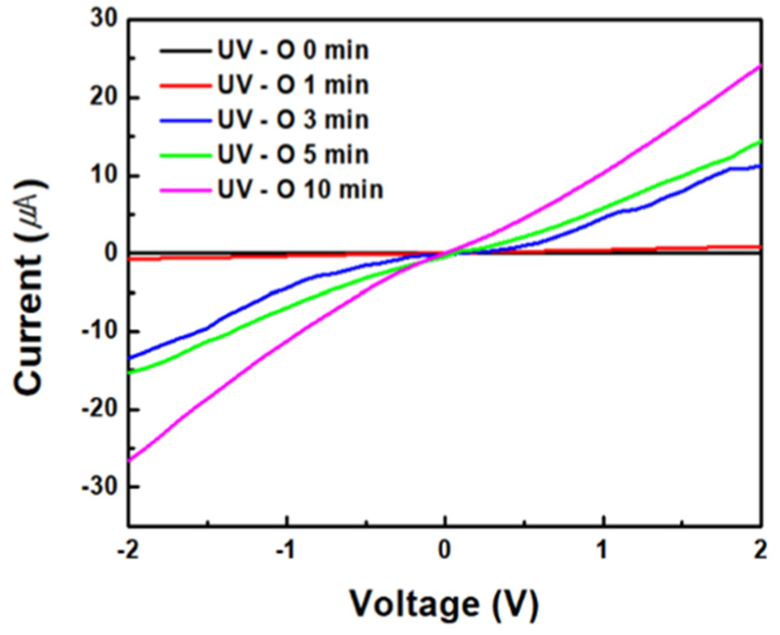 Sensors 24 01691 g007