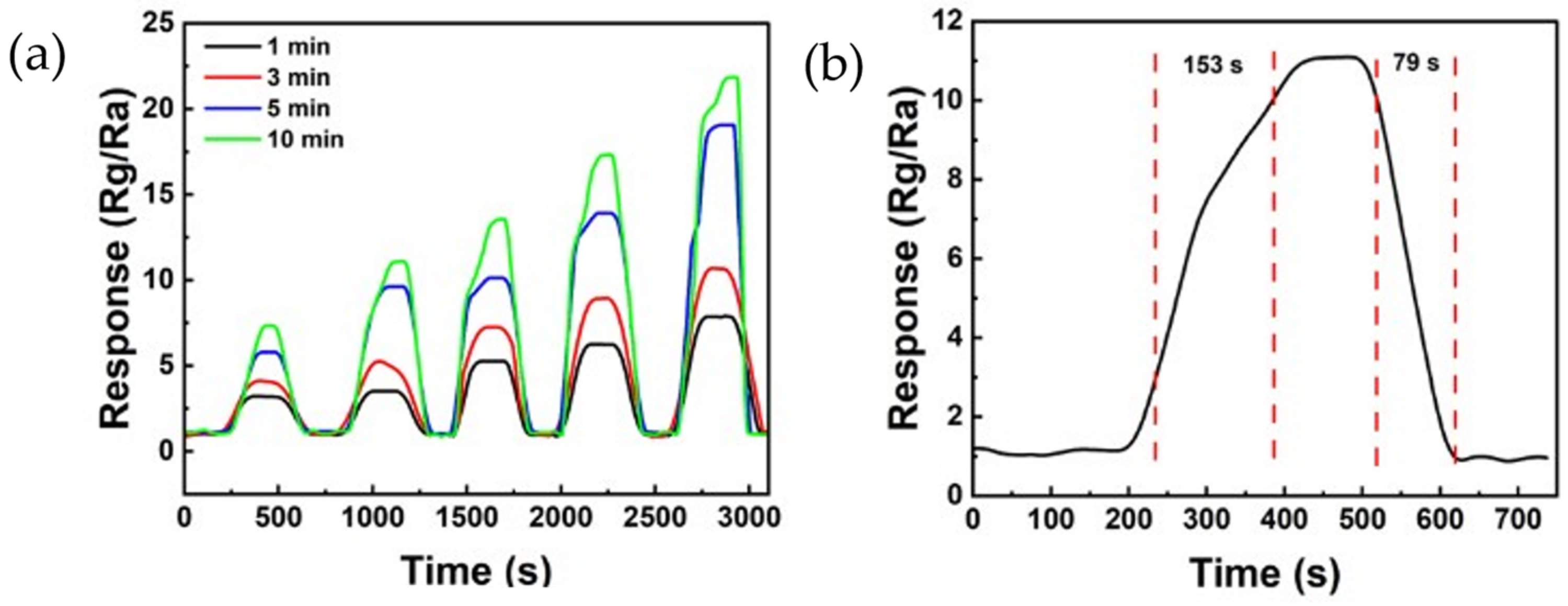 Sensors 24 01691 g008