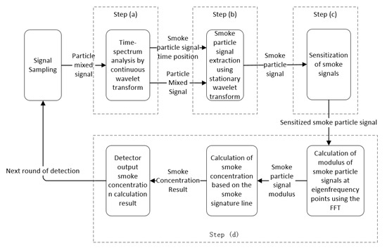 Sensors 24 01692 g004