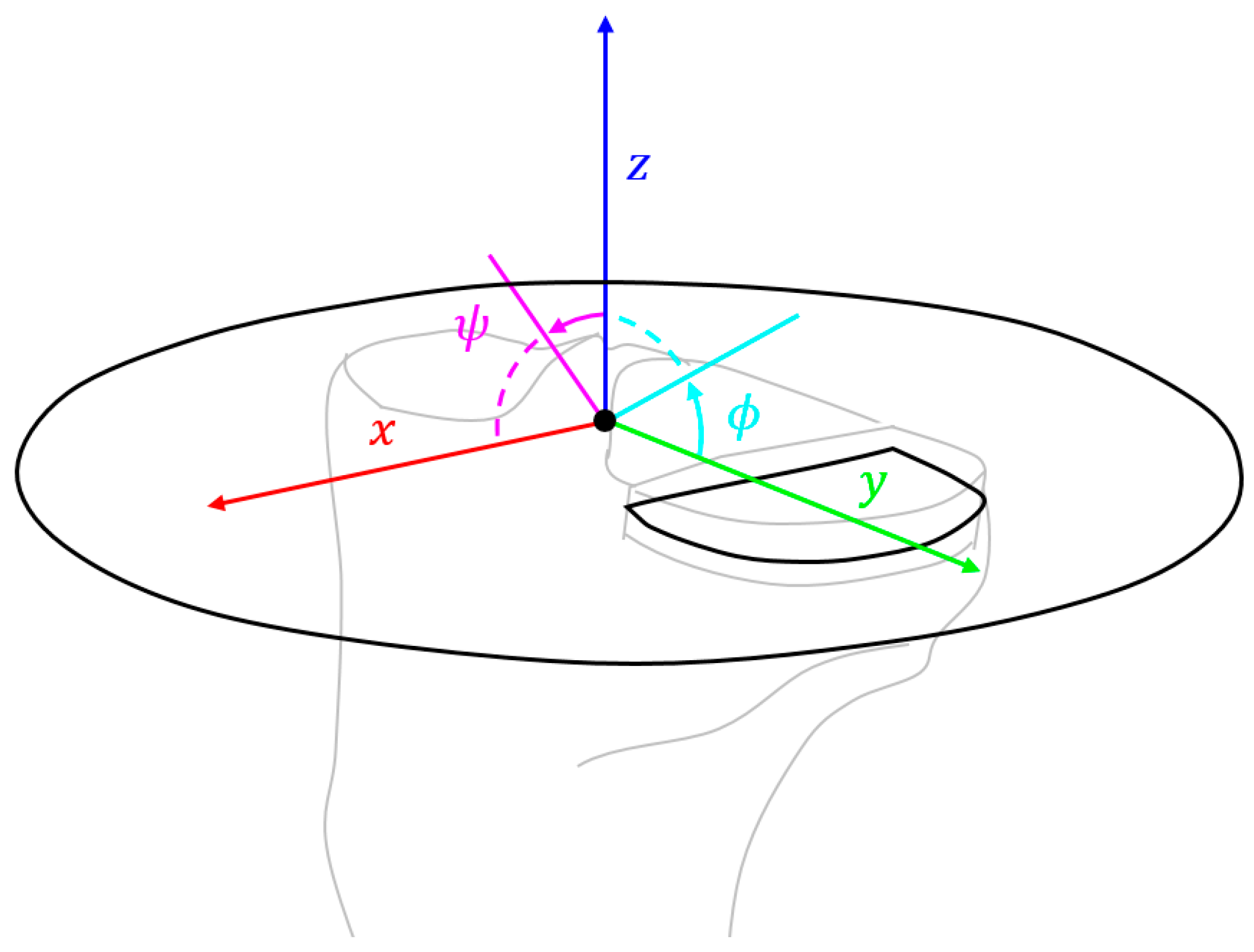 Sensors 24 01696 g002