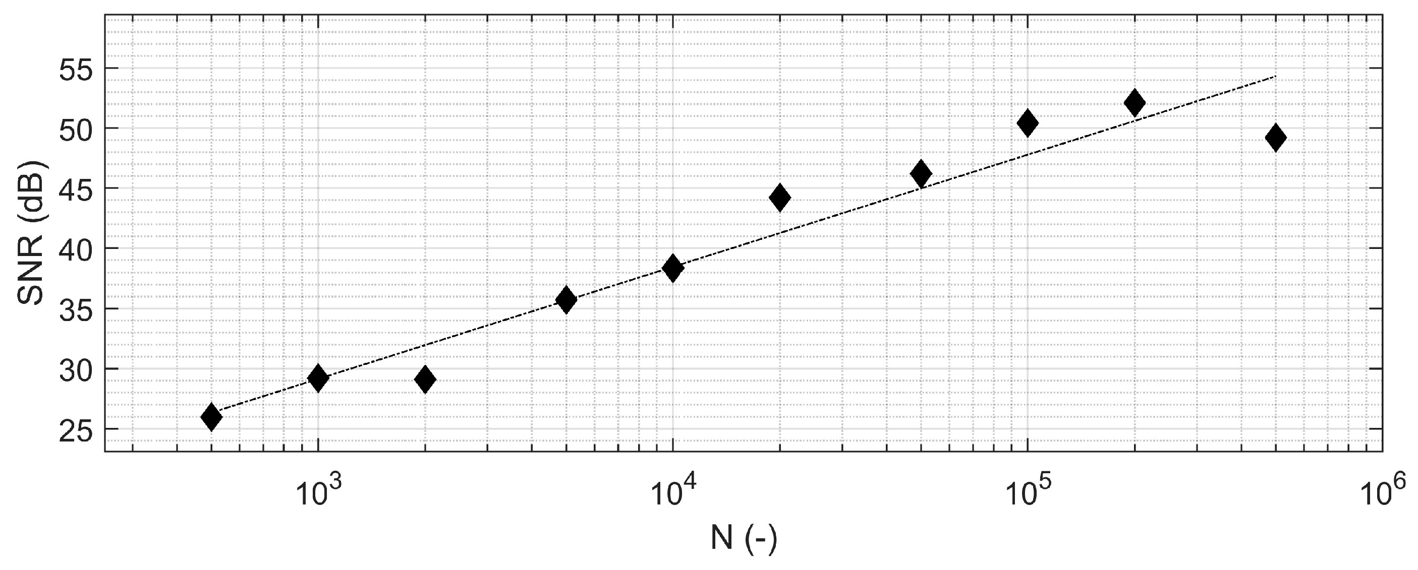 Sensors 24 01696 g005