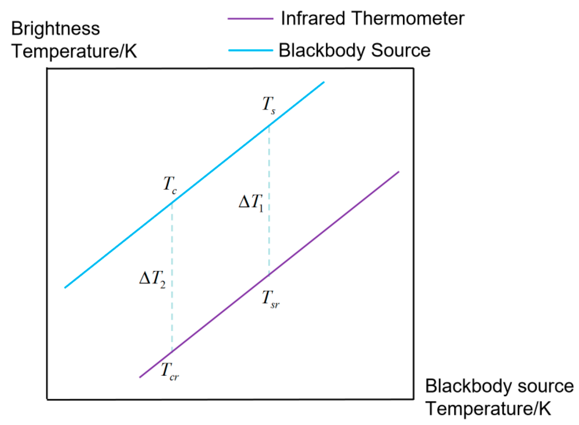 Sensors 24 01707 g002