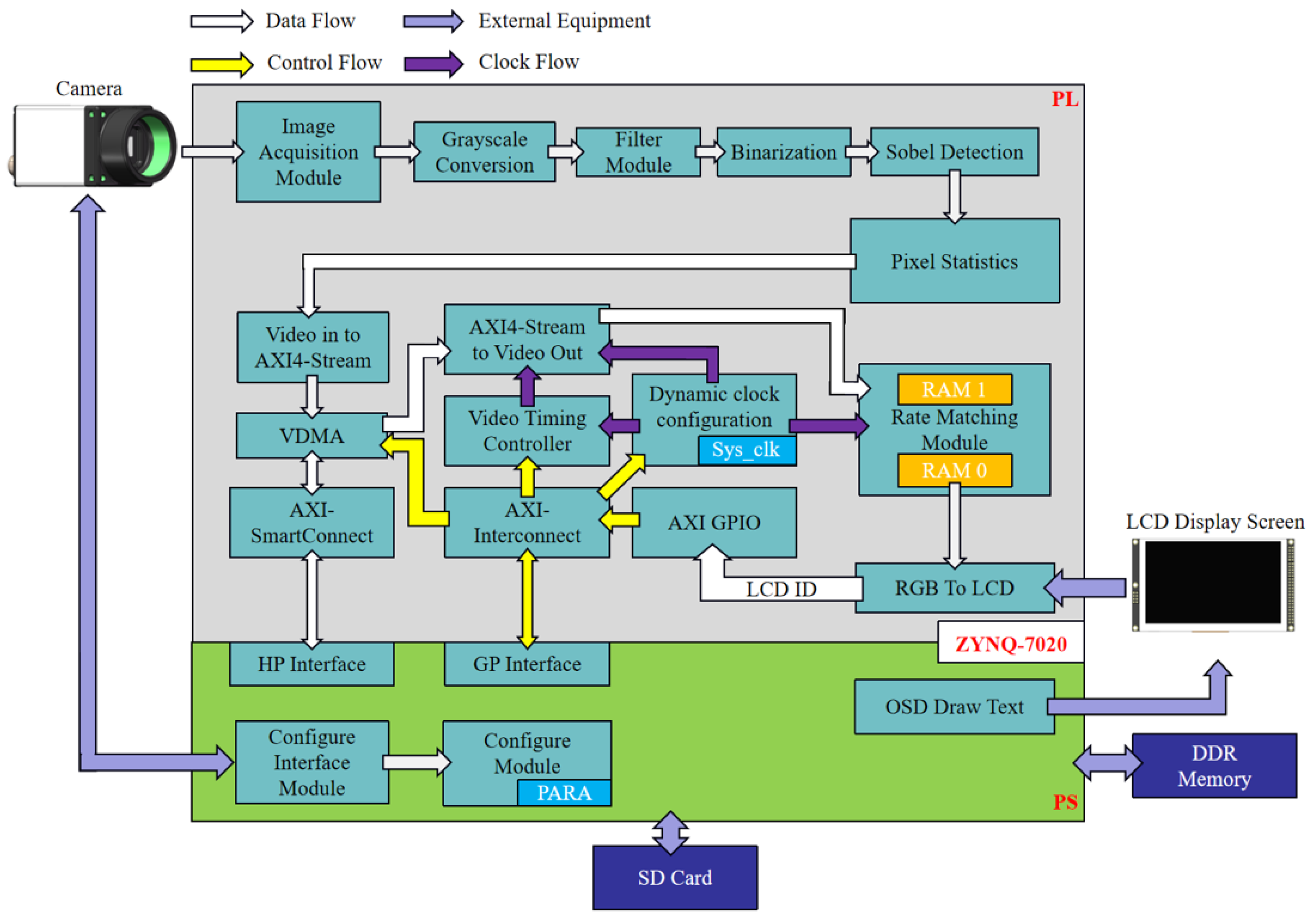 Sensors 24 01707 g003