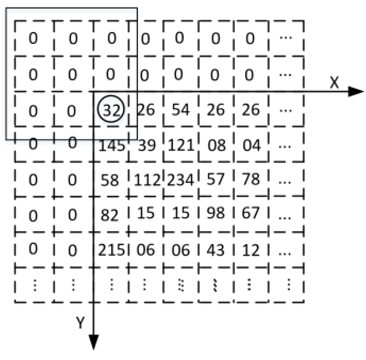 Sensors 24 01707 g005
