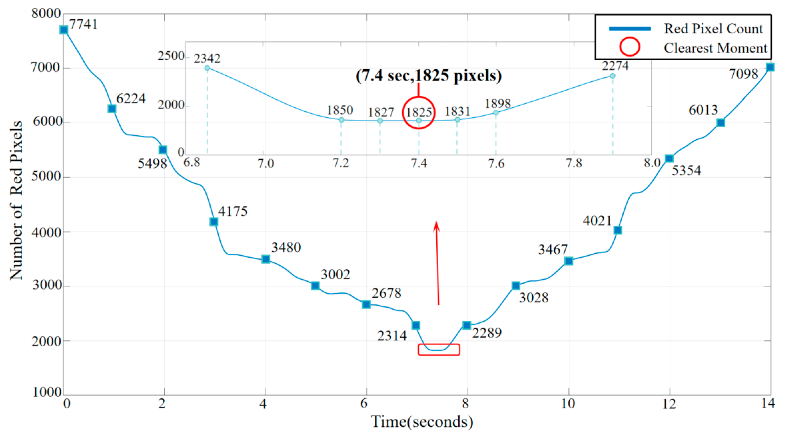 Sensors 24 01707 g008