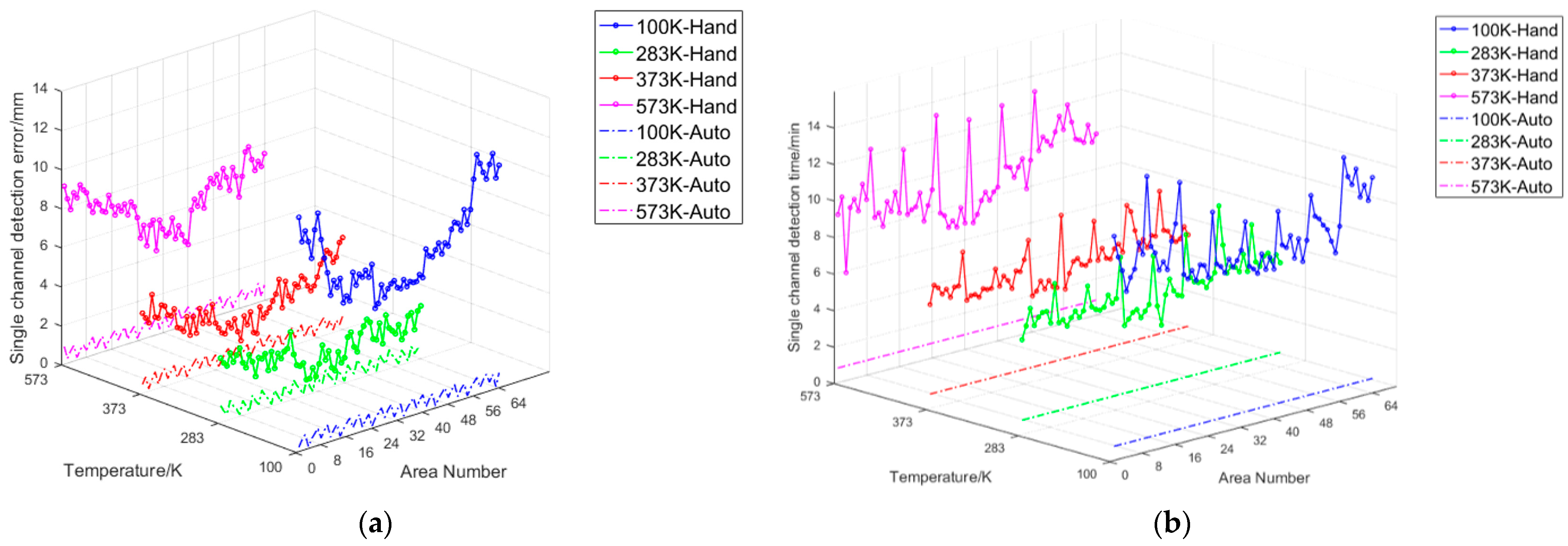 Sensors 24 01707 g015