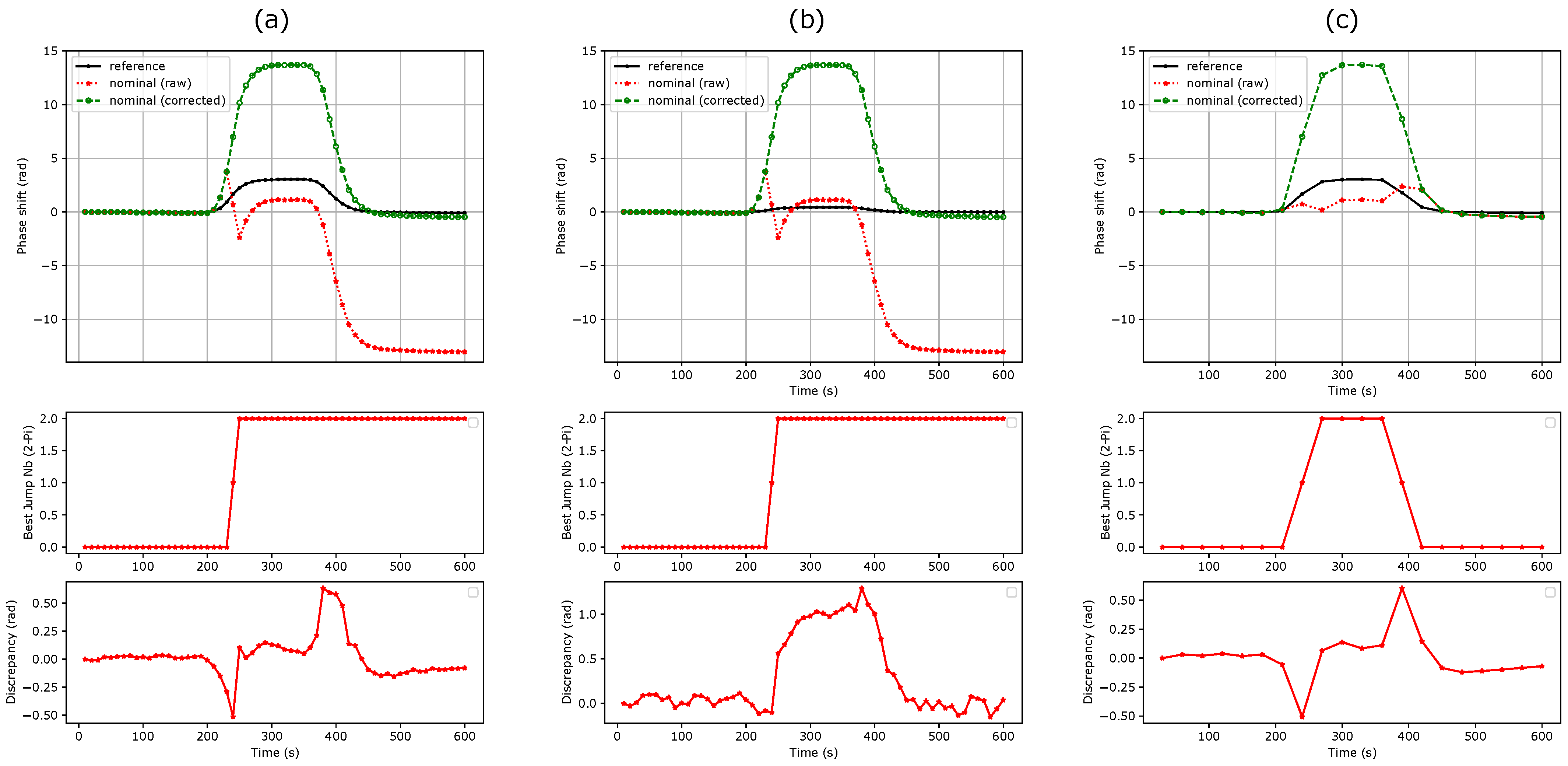 Sensors 24 01712 g005