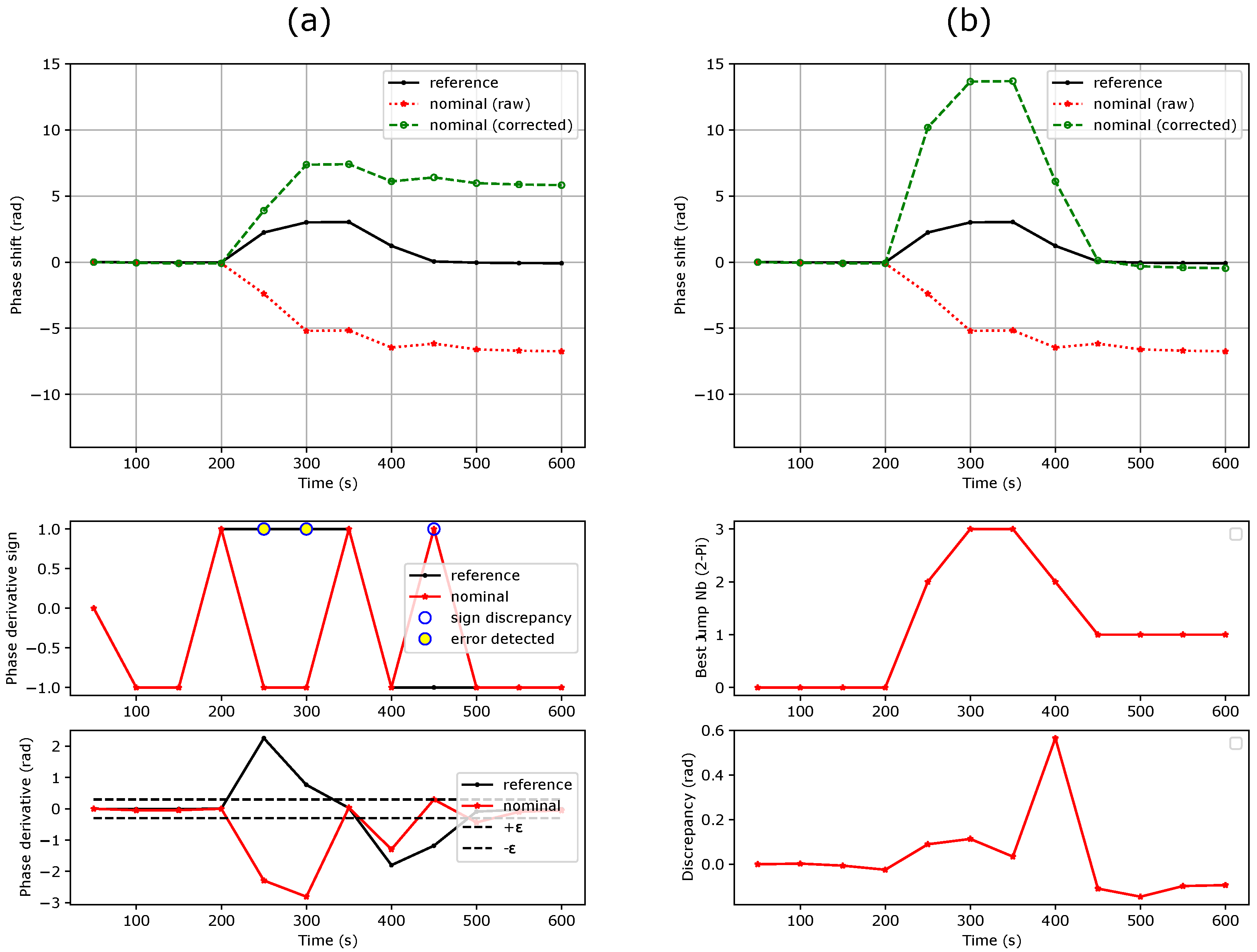 Sensors 24 01712 g006