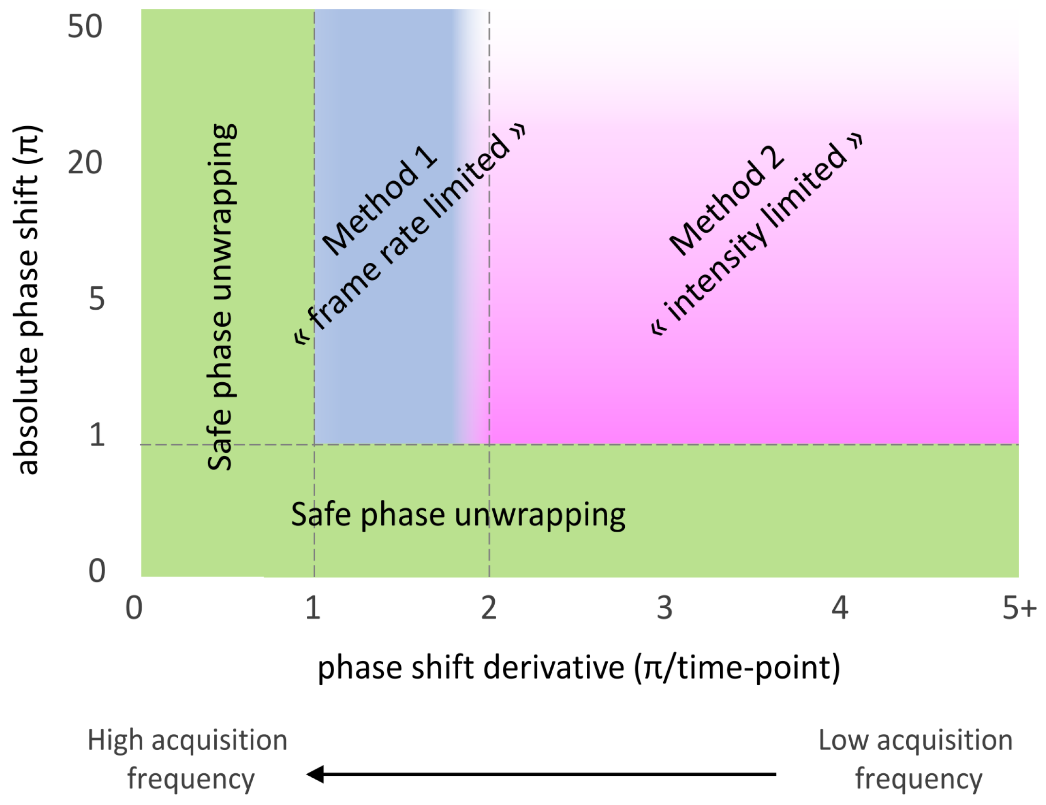 Sensors 24 01712 g008