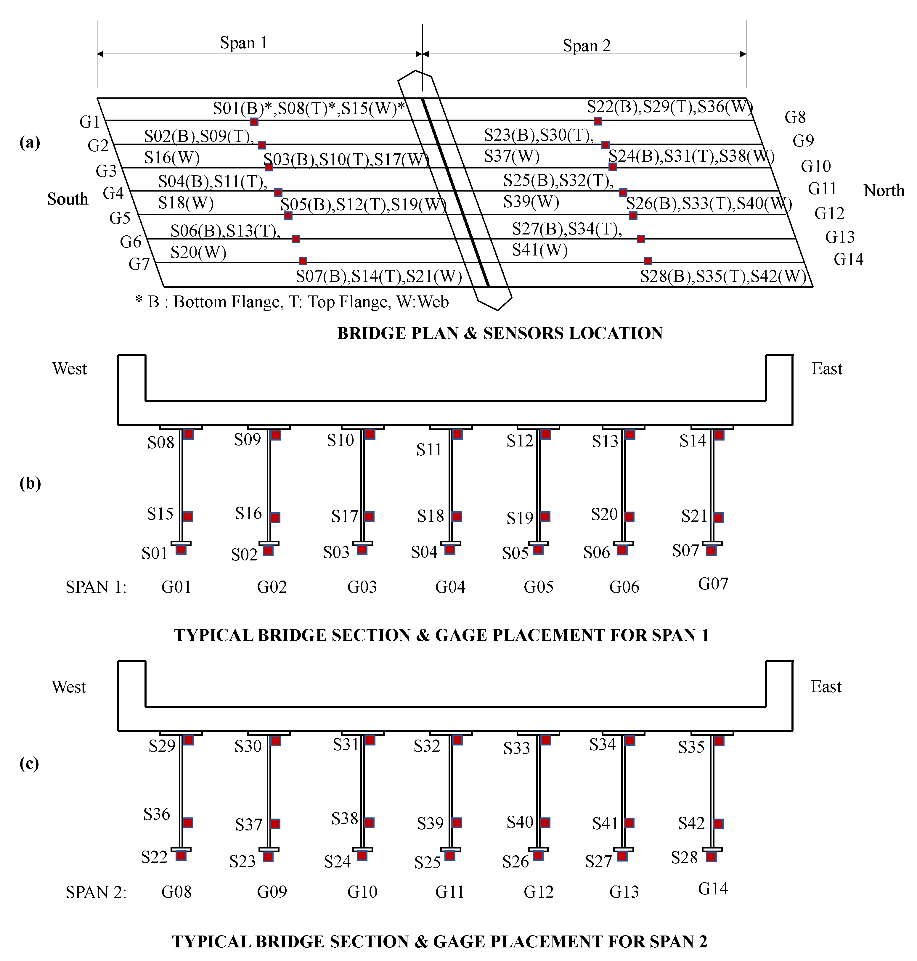 Sensors 24 01714 g004
