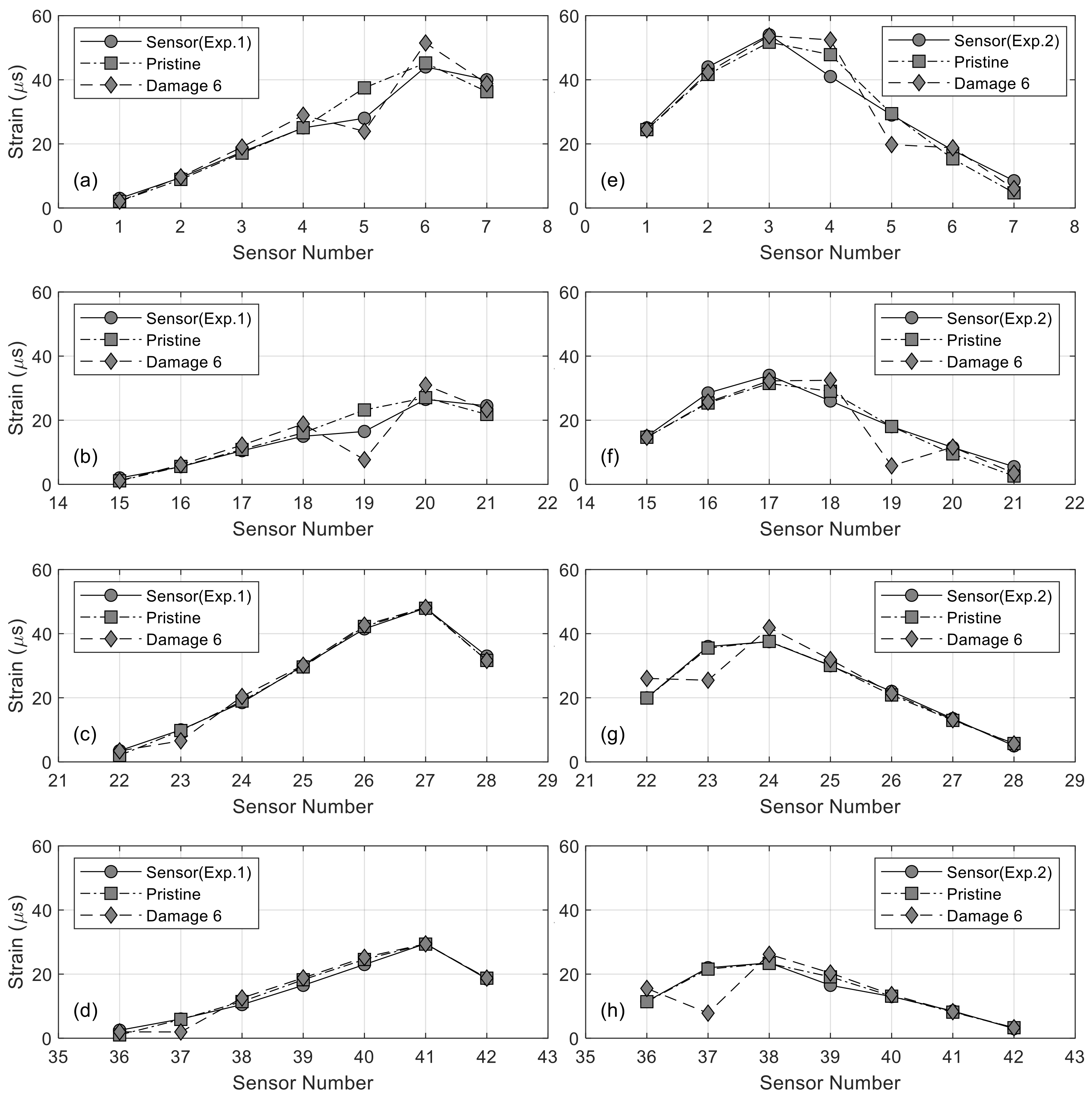 Sensors 24 01714 g014