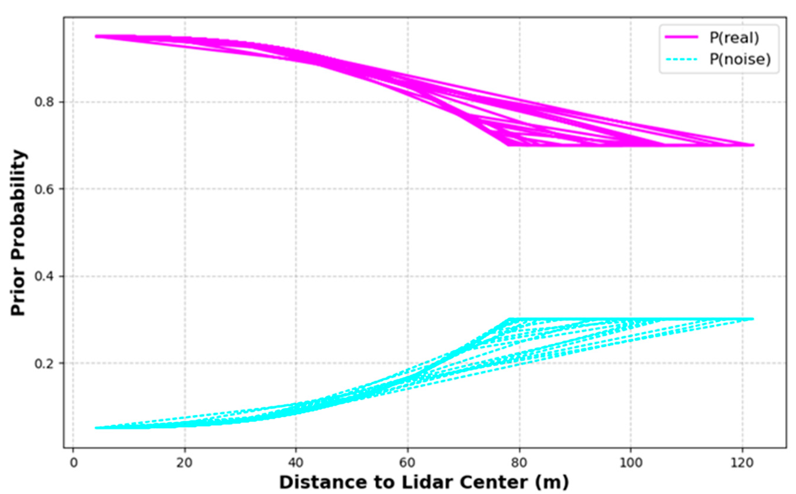 Sensors 24 01718 g004