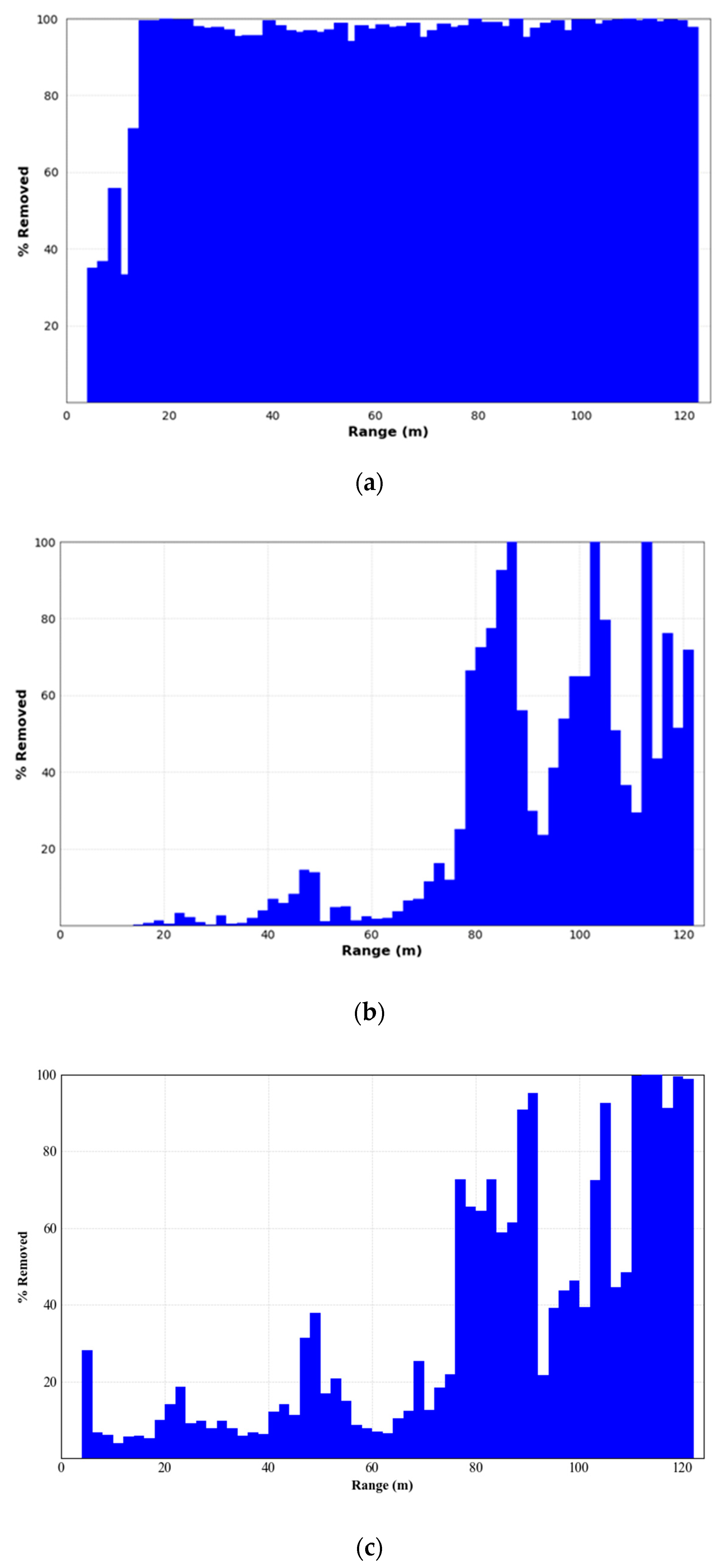 Sensors 24 01718 g011a