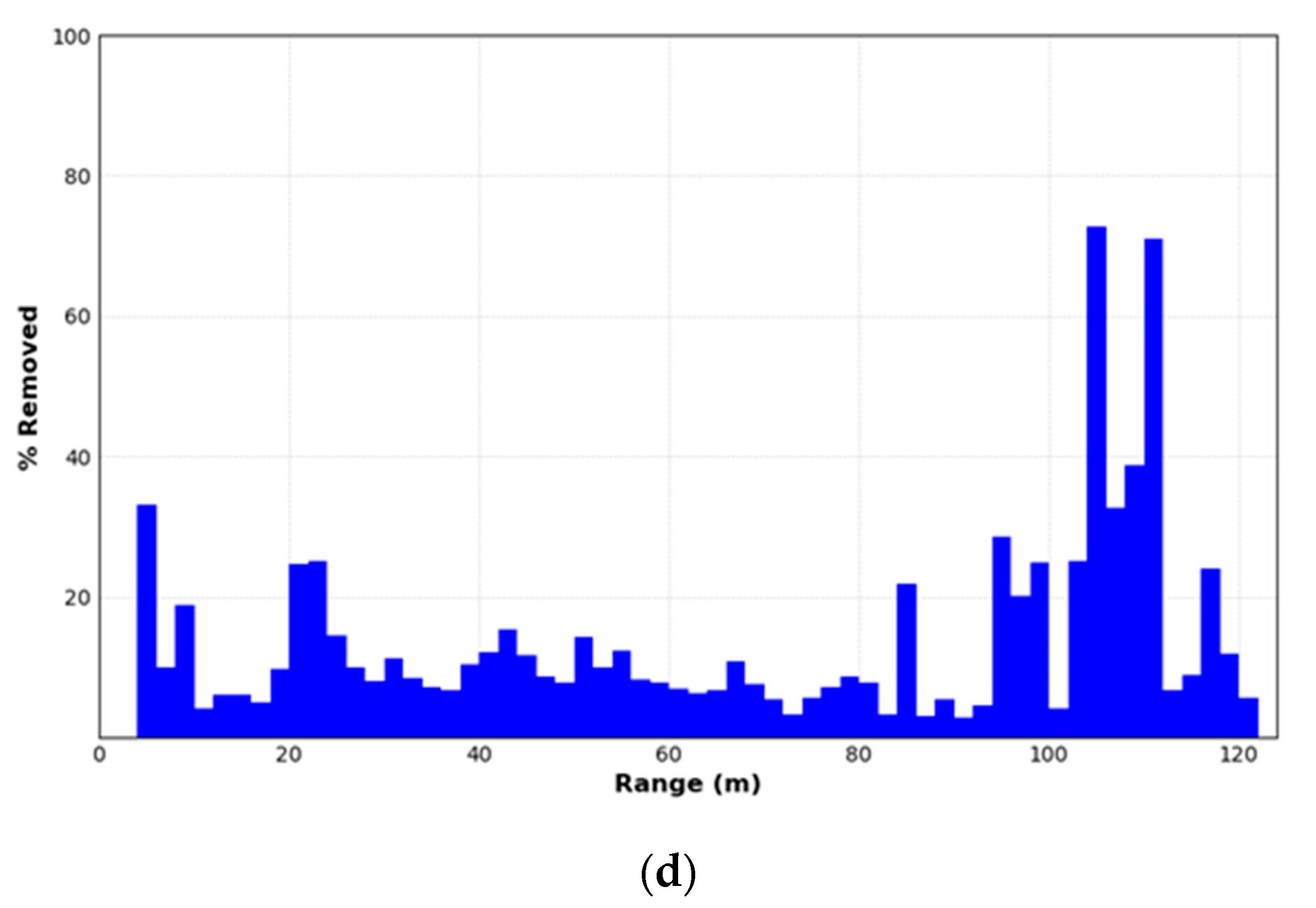 Sensors 24 01718 g011b