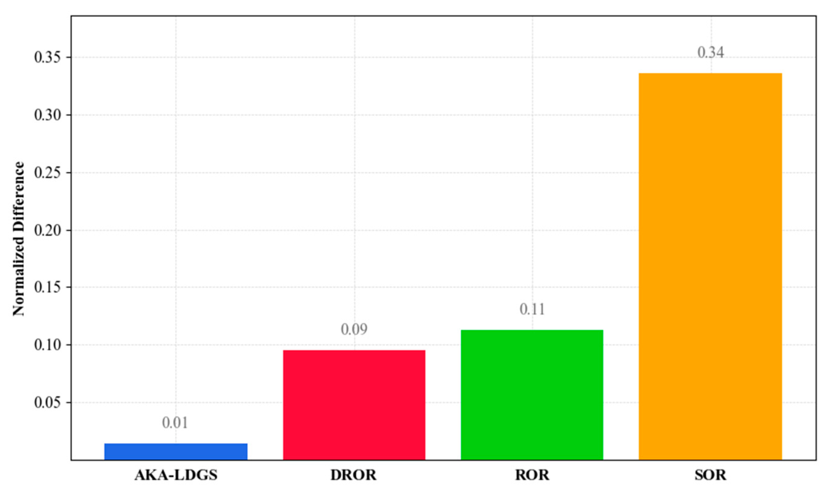 Sensors 24 01718 g012