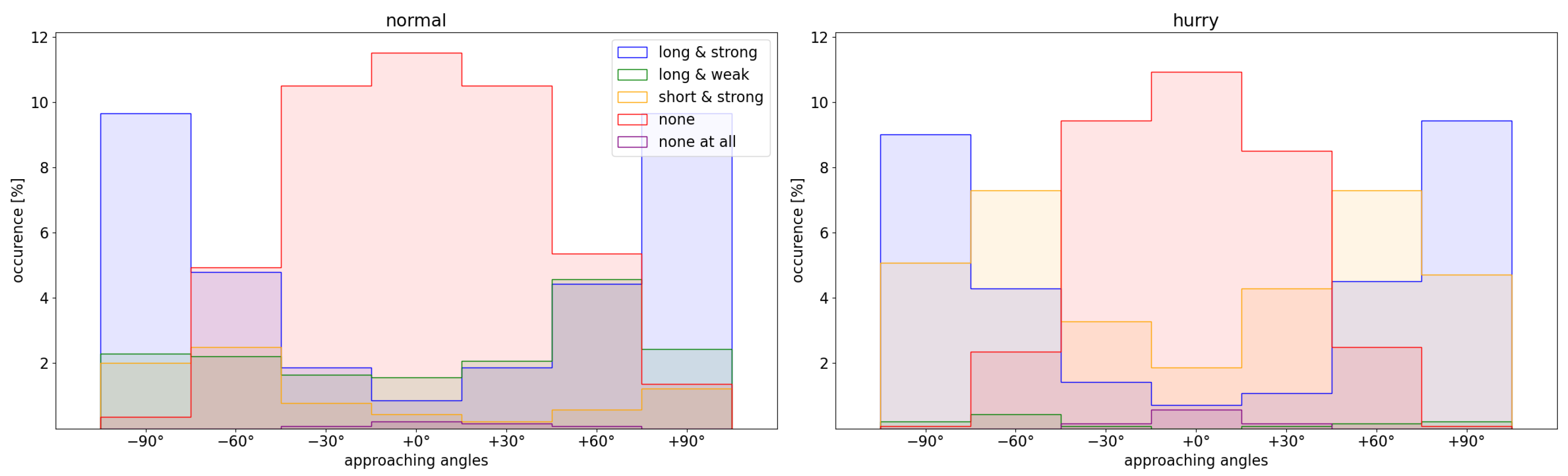 Sensors 24 01720 g003