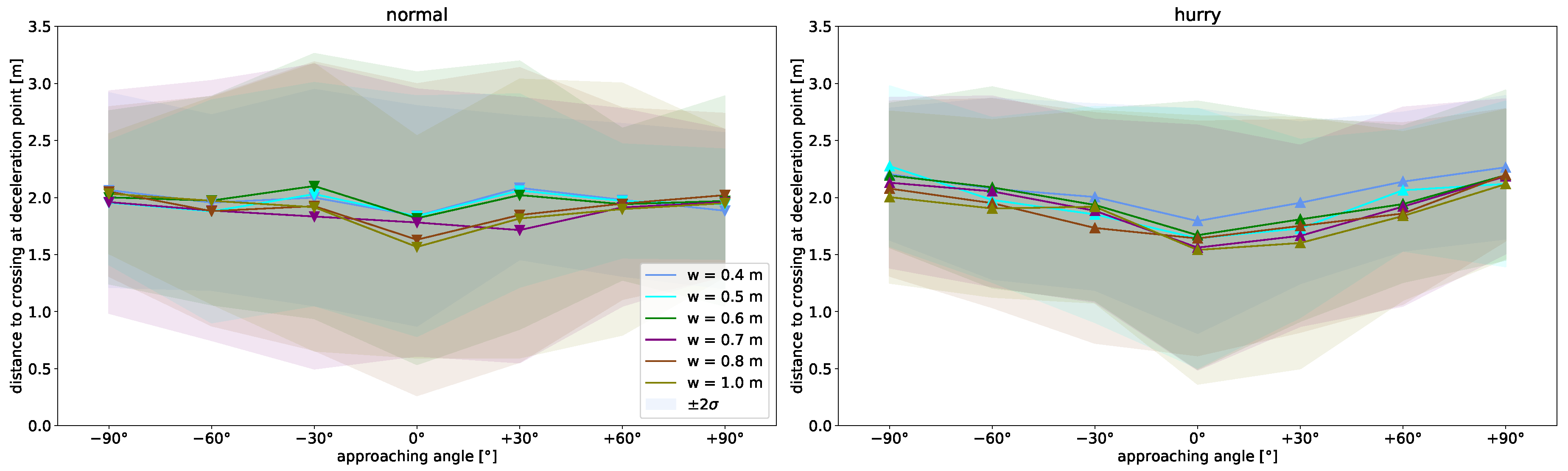 Sensors 24 01720 g006