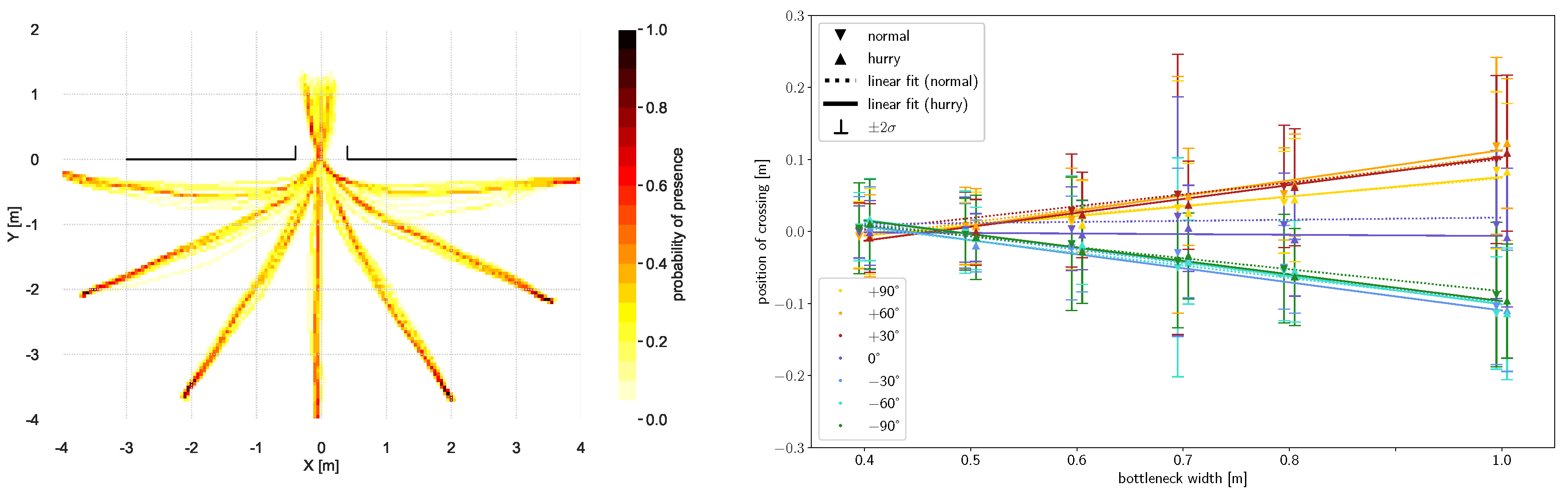 Sensors 24 01720 g007