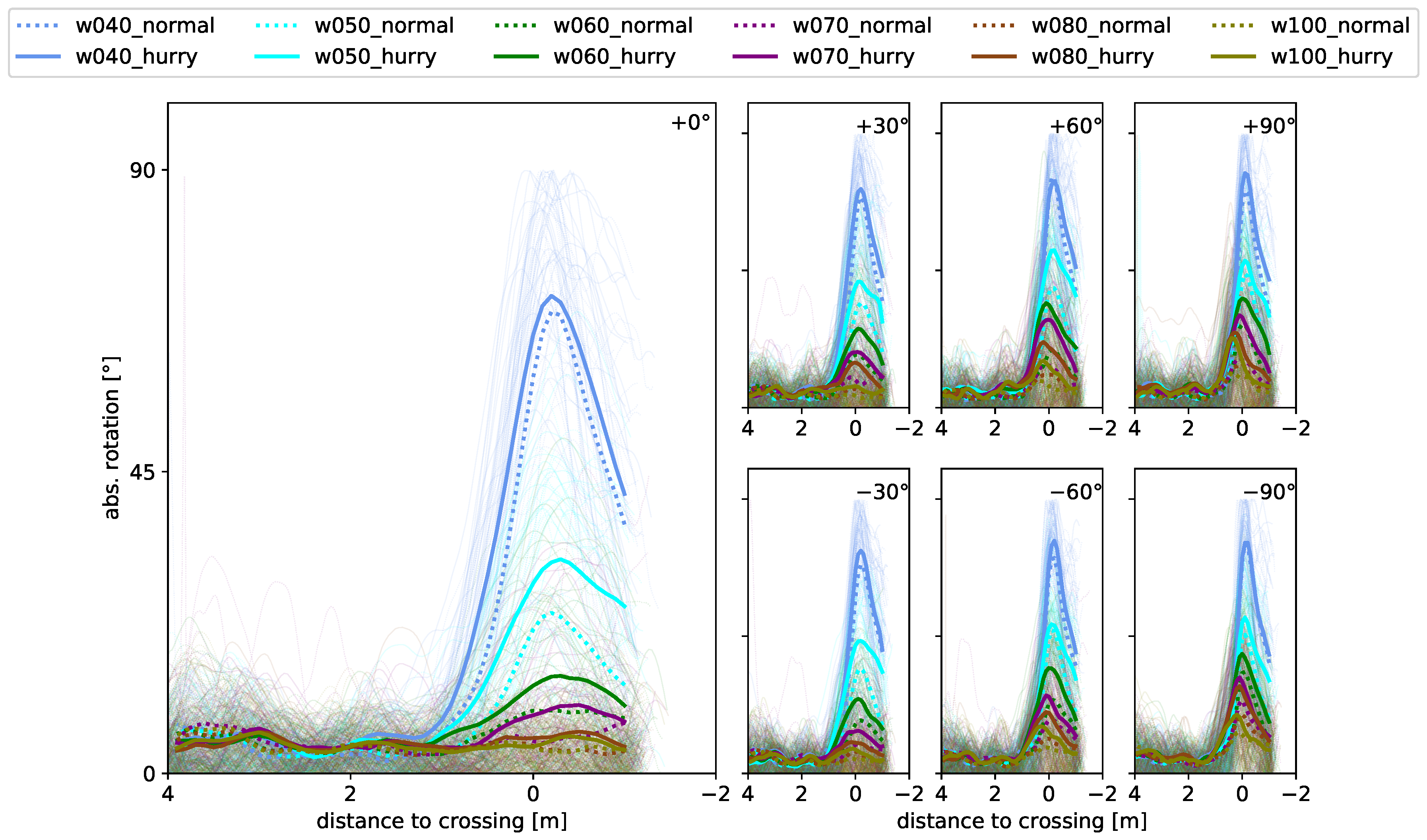 Sensors 24 01720 g008