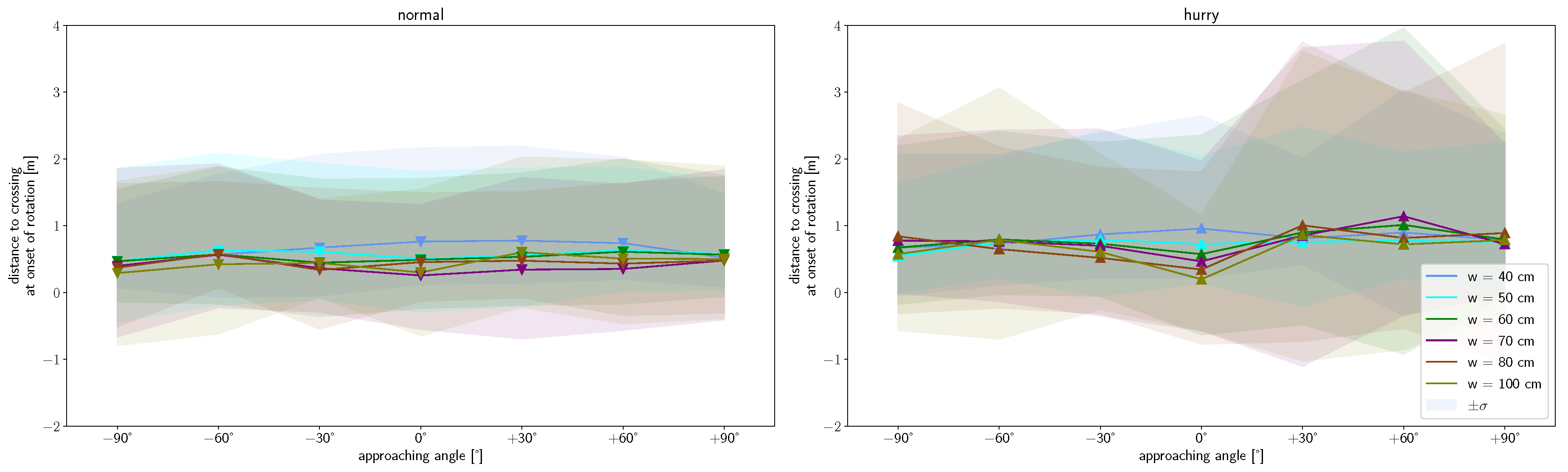 Sensors 24 01720 g009