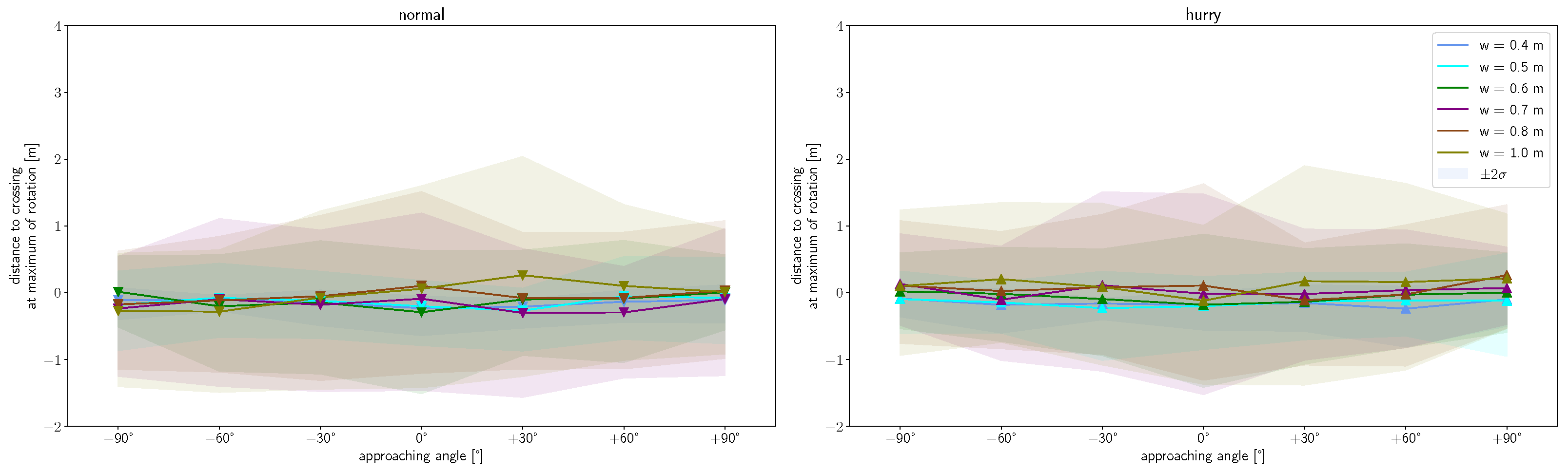 Sensors 24 01720 g010