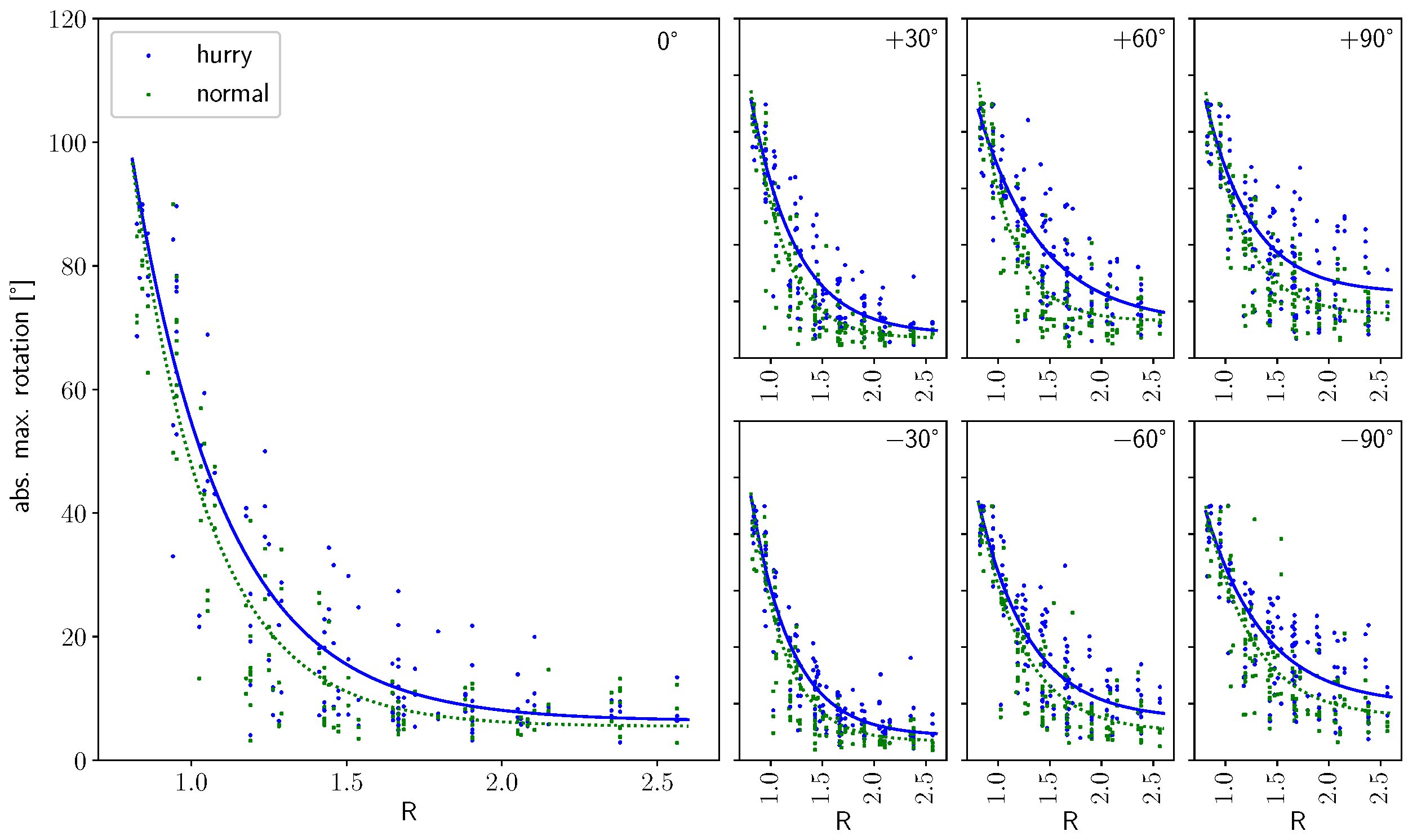 Sensors 24 01720 g011