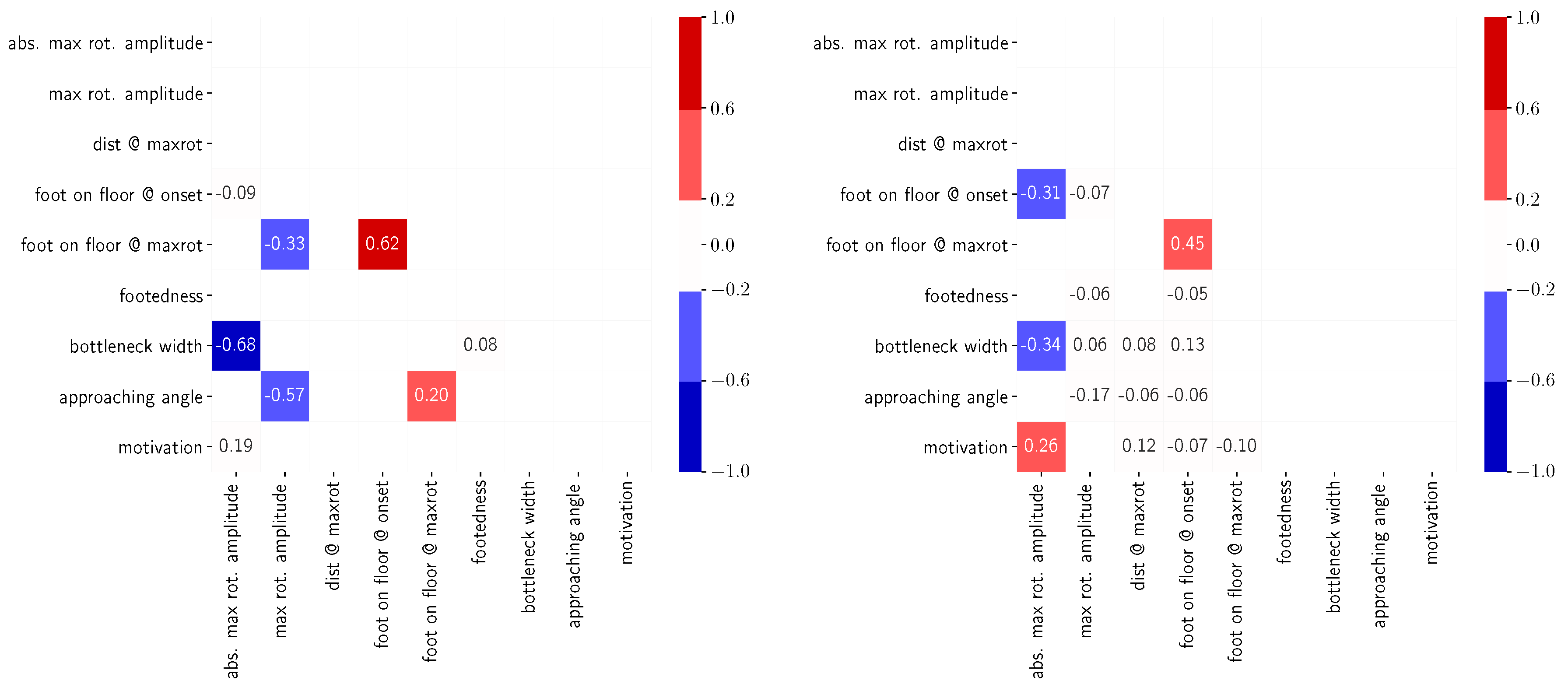 Sensors 24 01720 g014