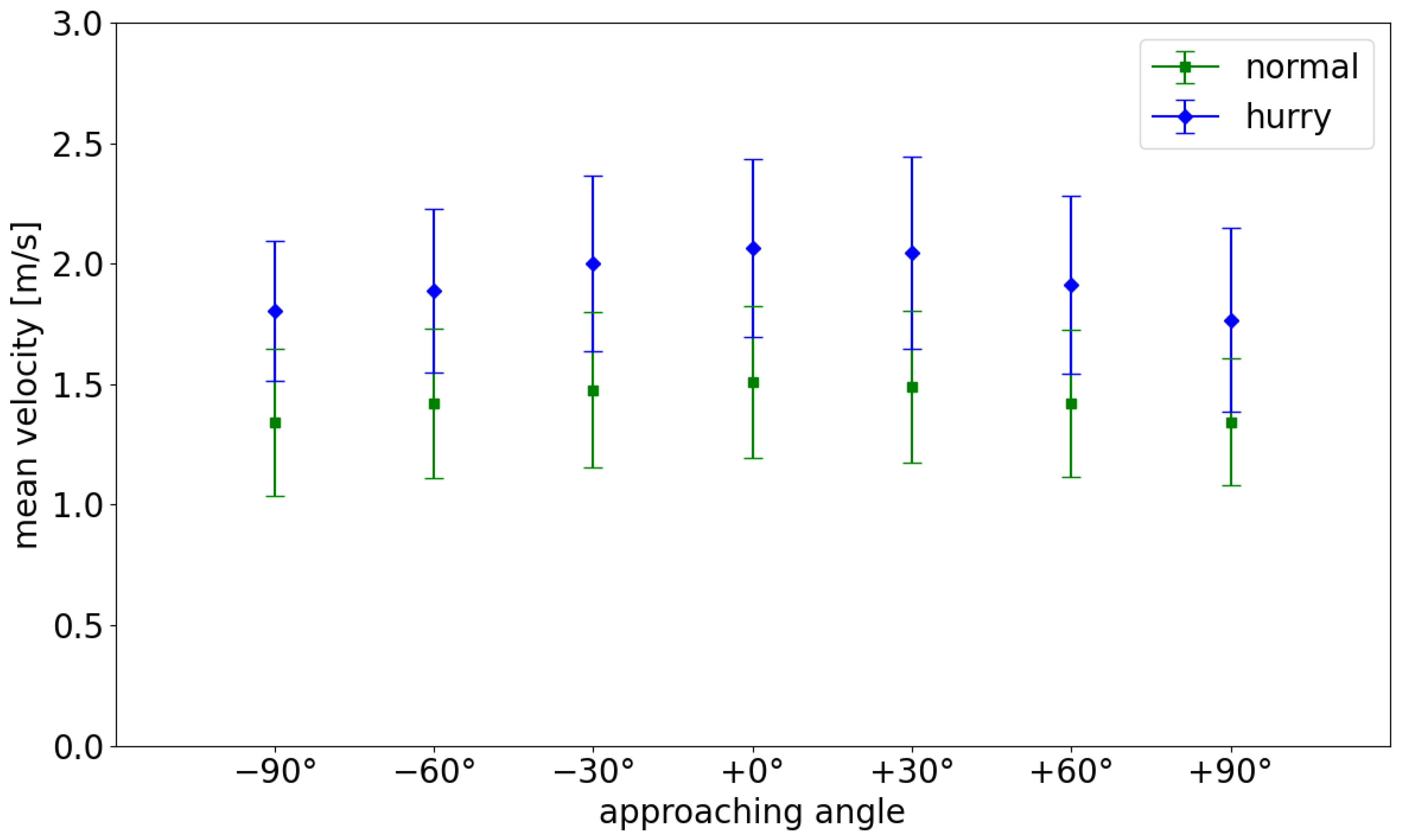 Sensors 24 01720 g0a1