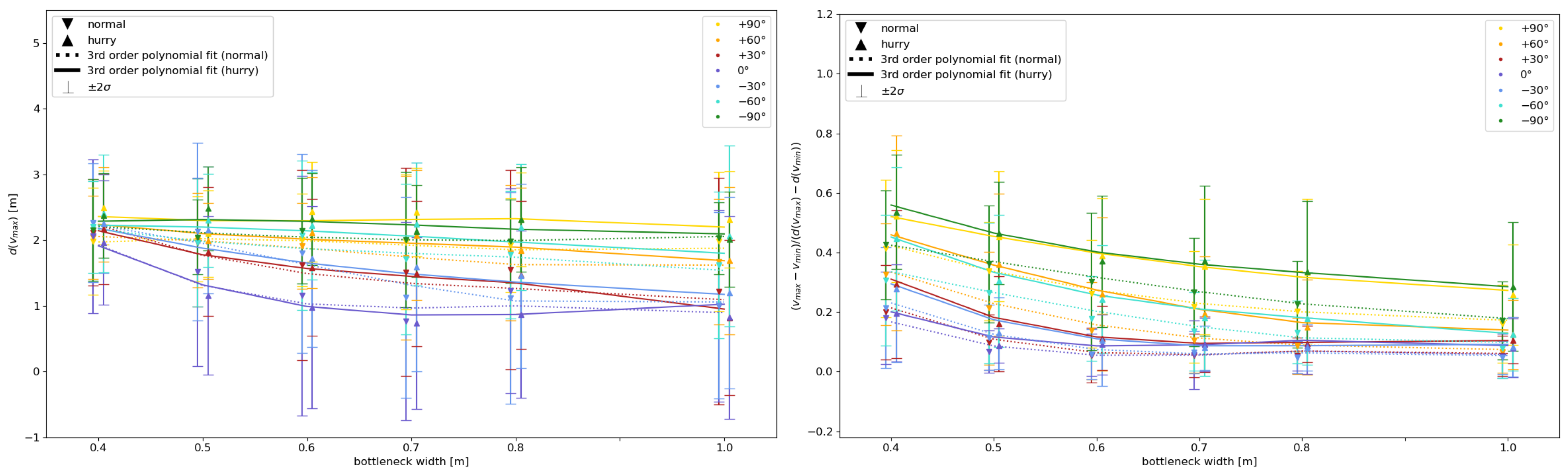 Sensors 24 01720 g0a2