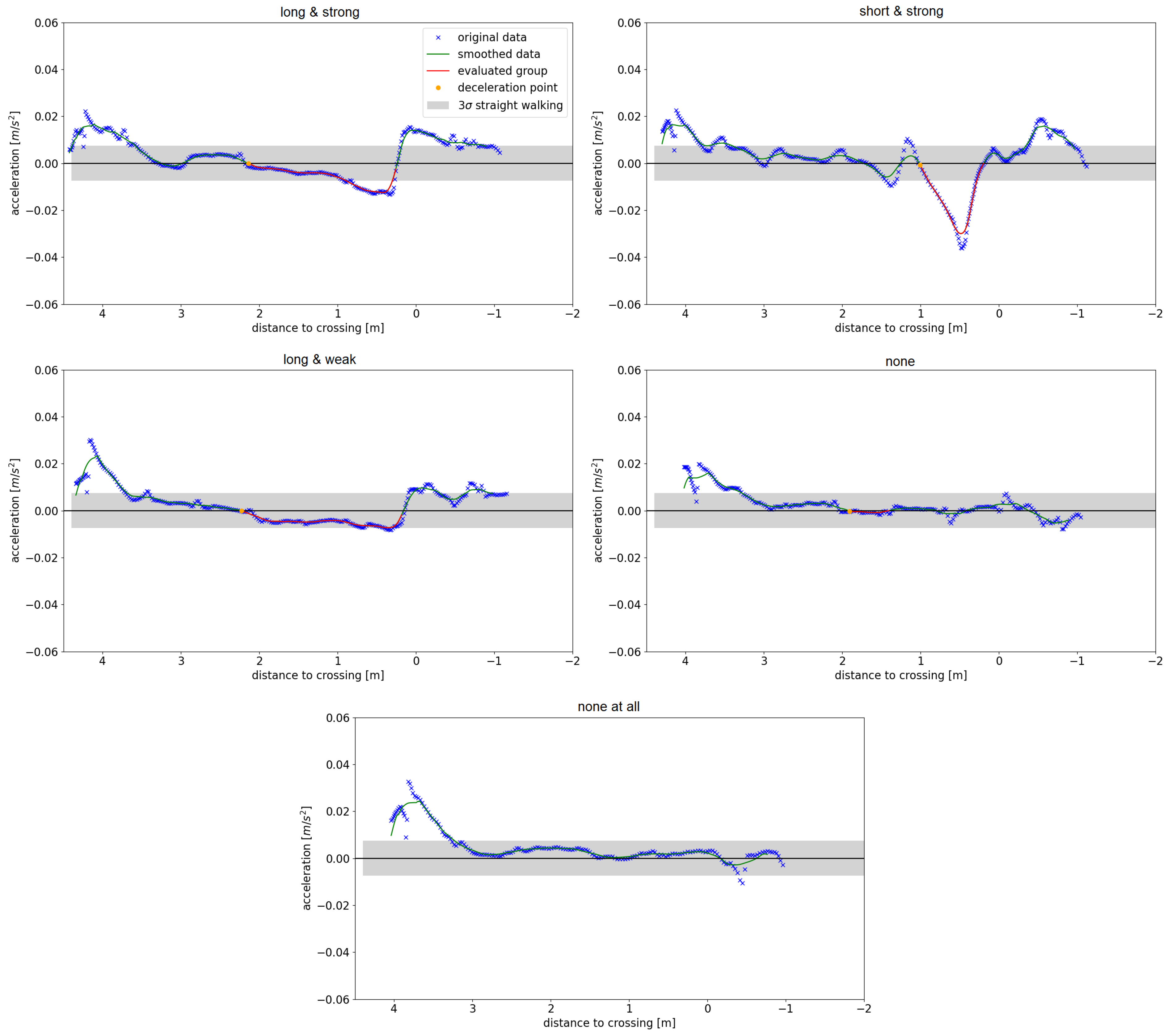Sensors 24 01720 g0a3
