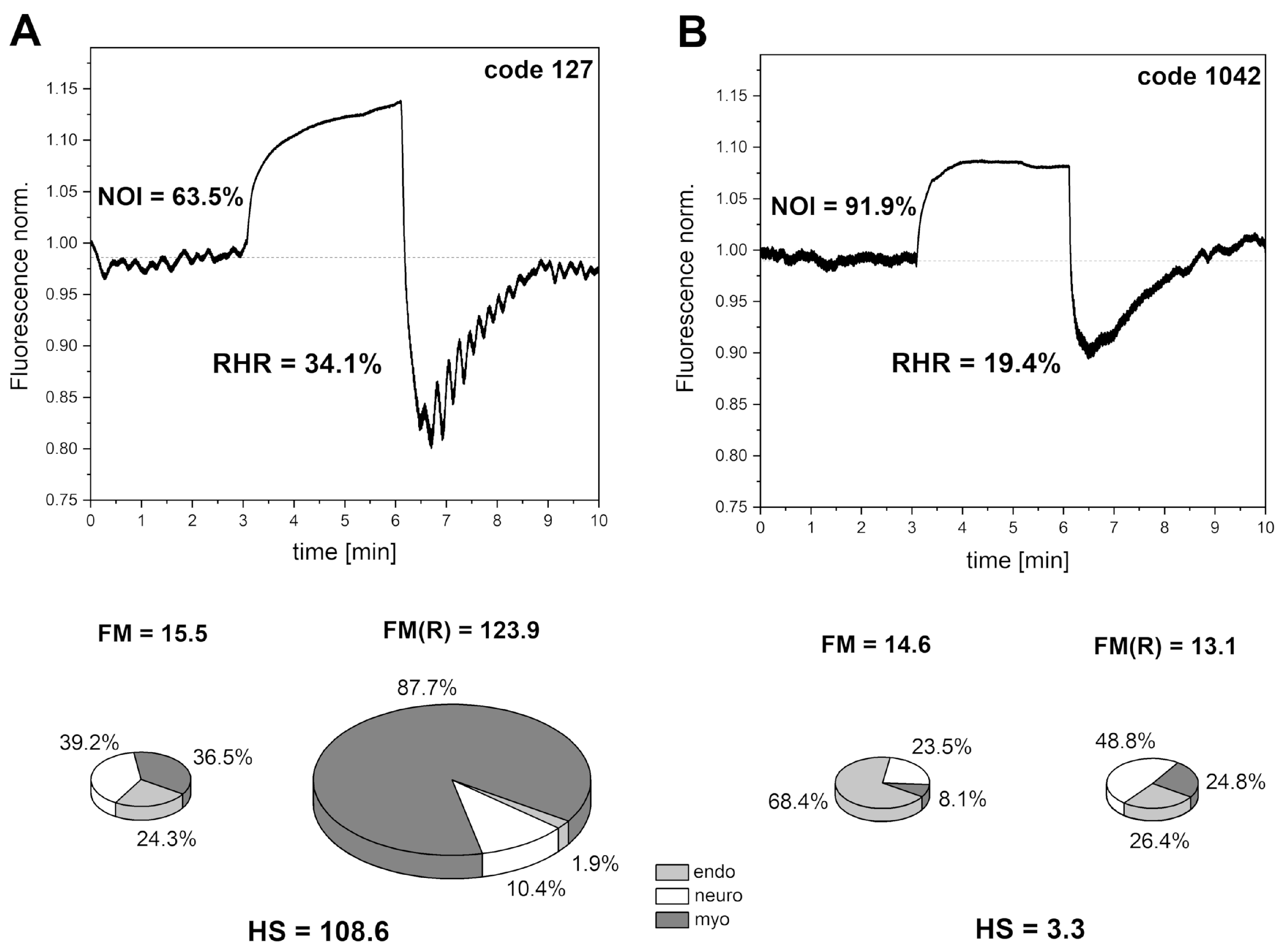 Sensors 24 01721 g007
