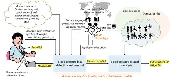 Sensors 24 01730 g007